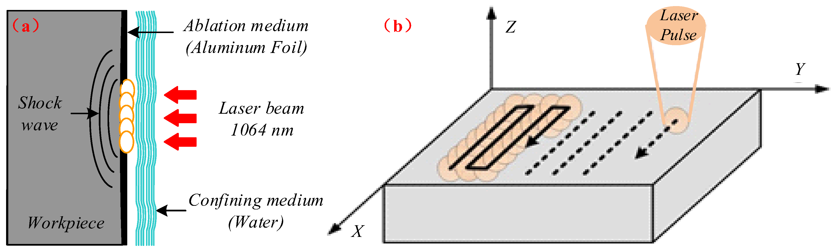 Materials 11 00563 g002