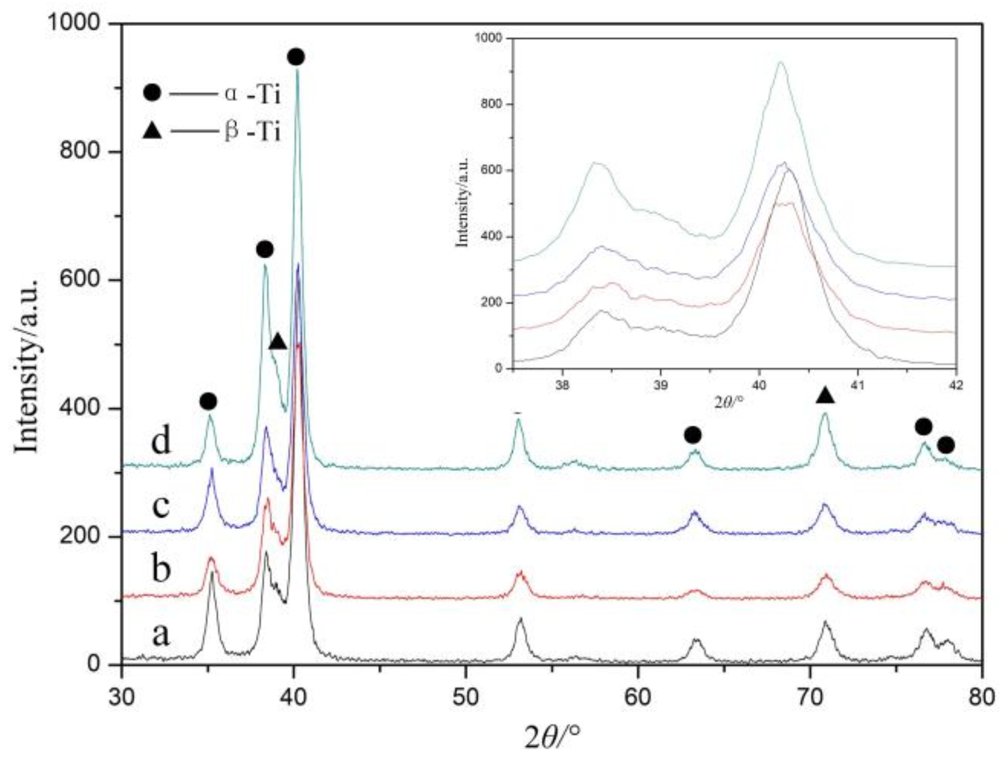 Materials 11 00563 g003