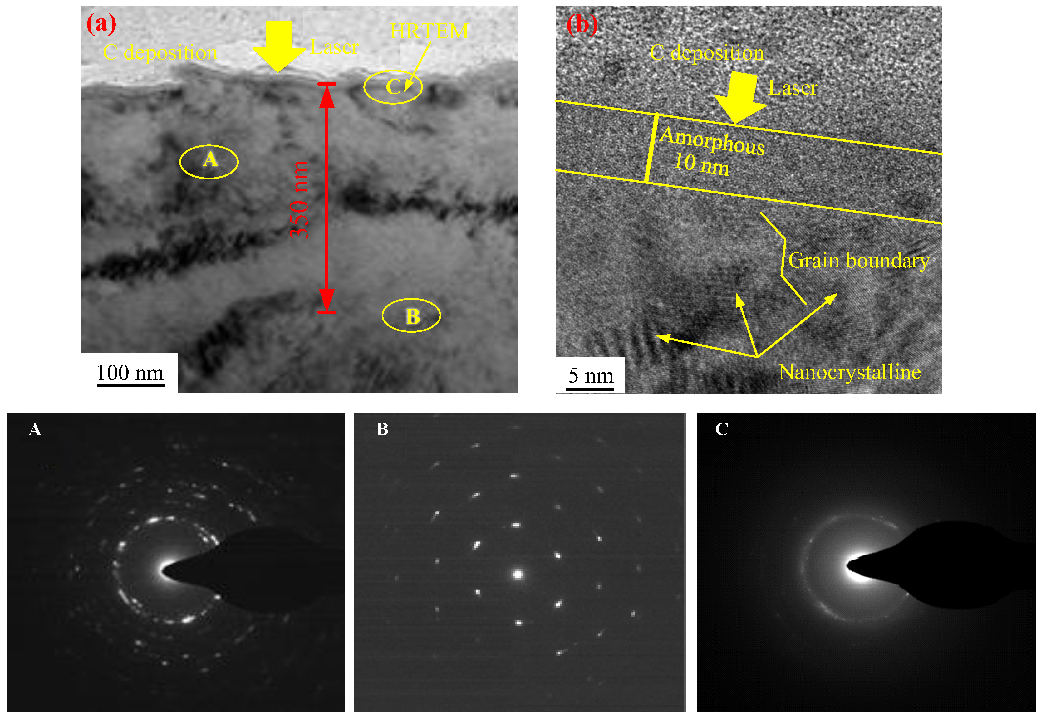 Materials 11 00563 g005