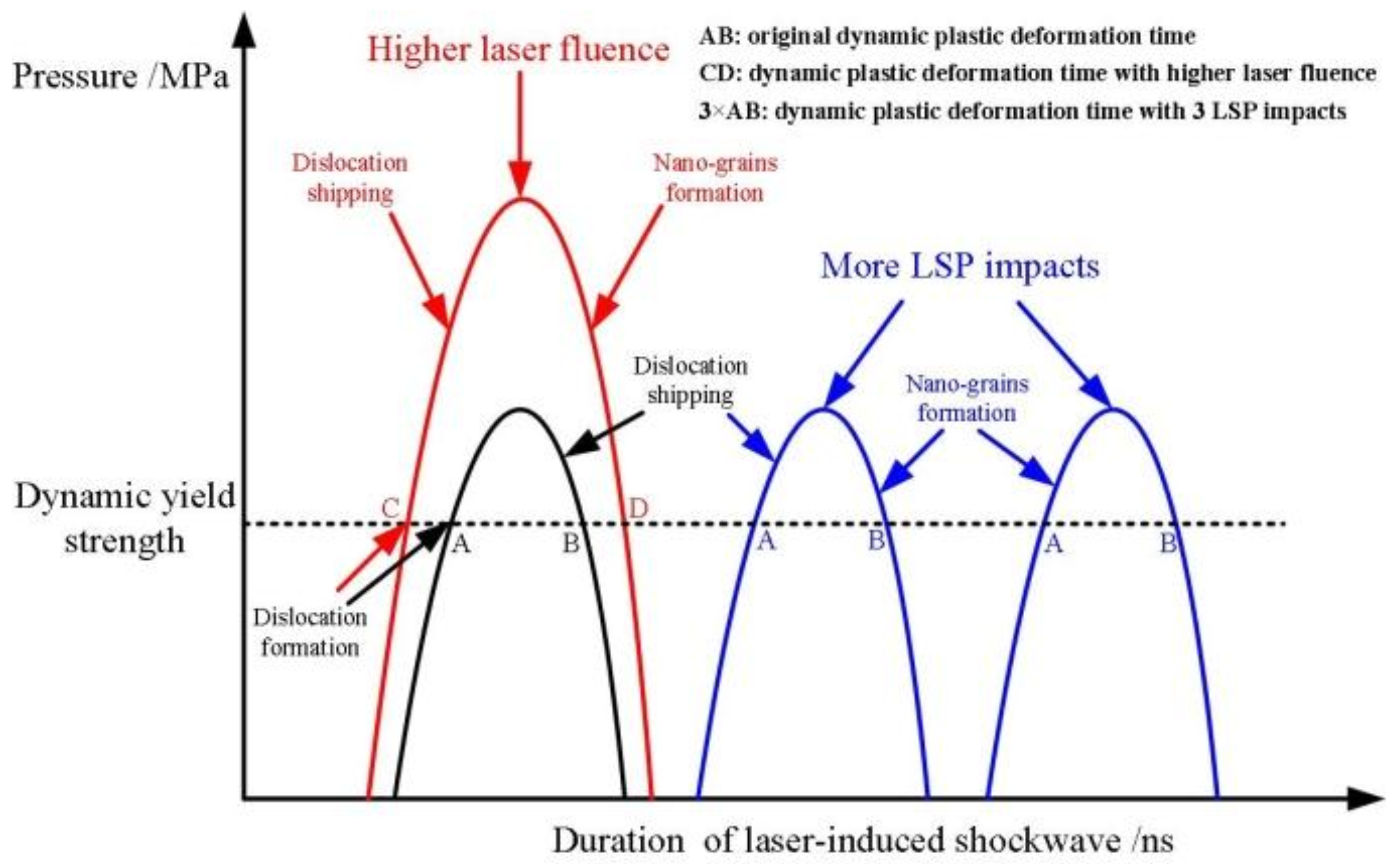 Materials 11 00563 g006