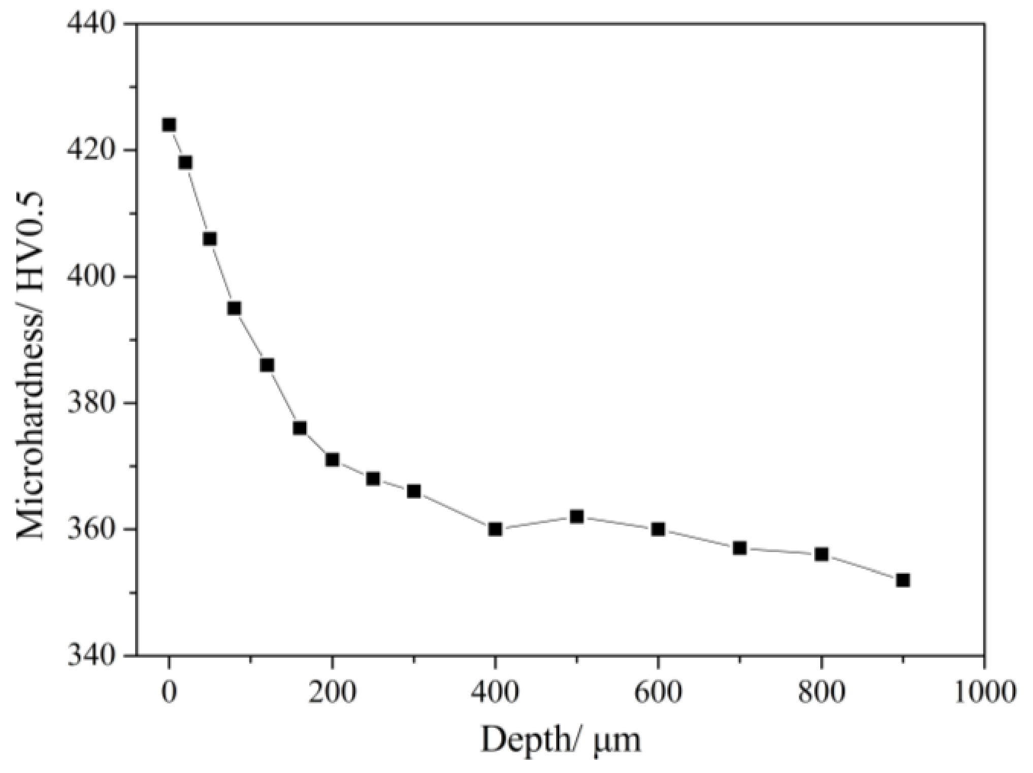 Materials 11 00563 g007