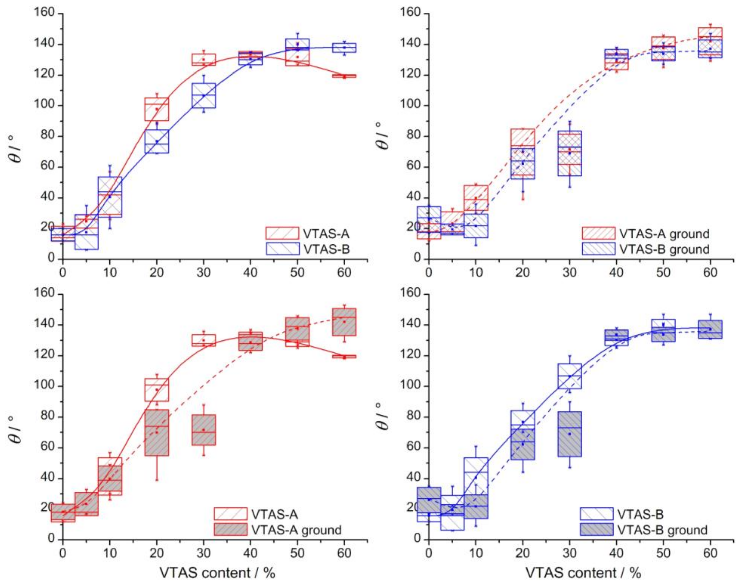 Materials 11 00565 g012