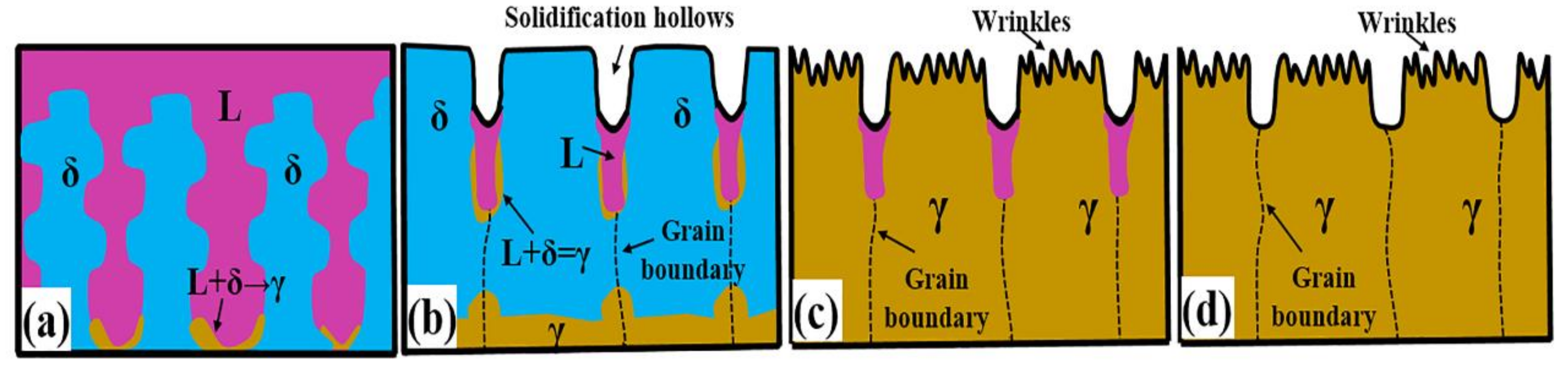 Materials 11 00571 g004 Materials 11 00571 g004
