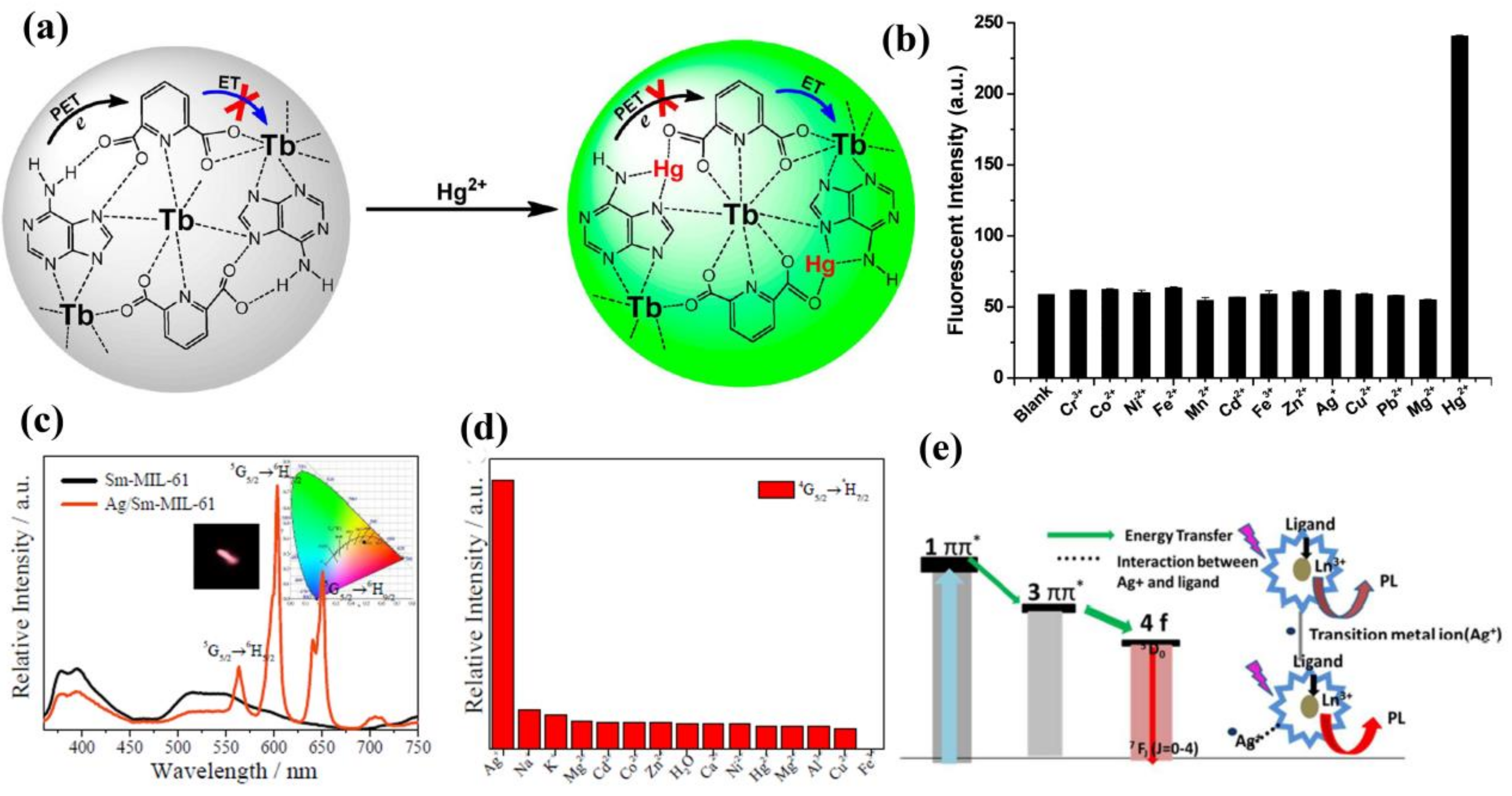 Materials 11 00572 g003