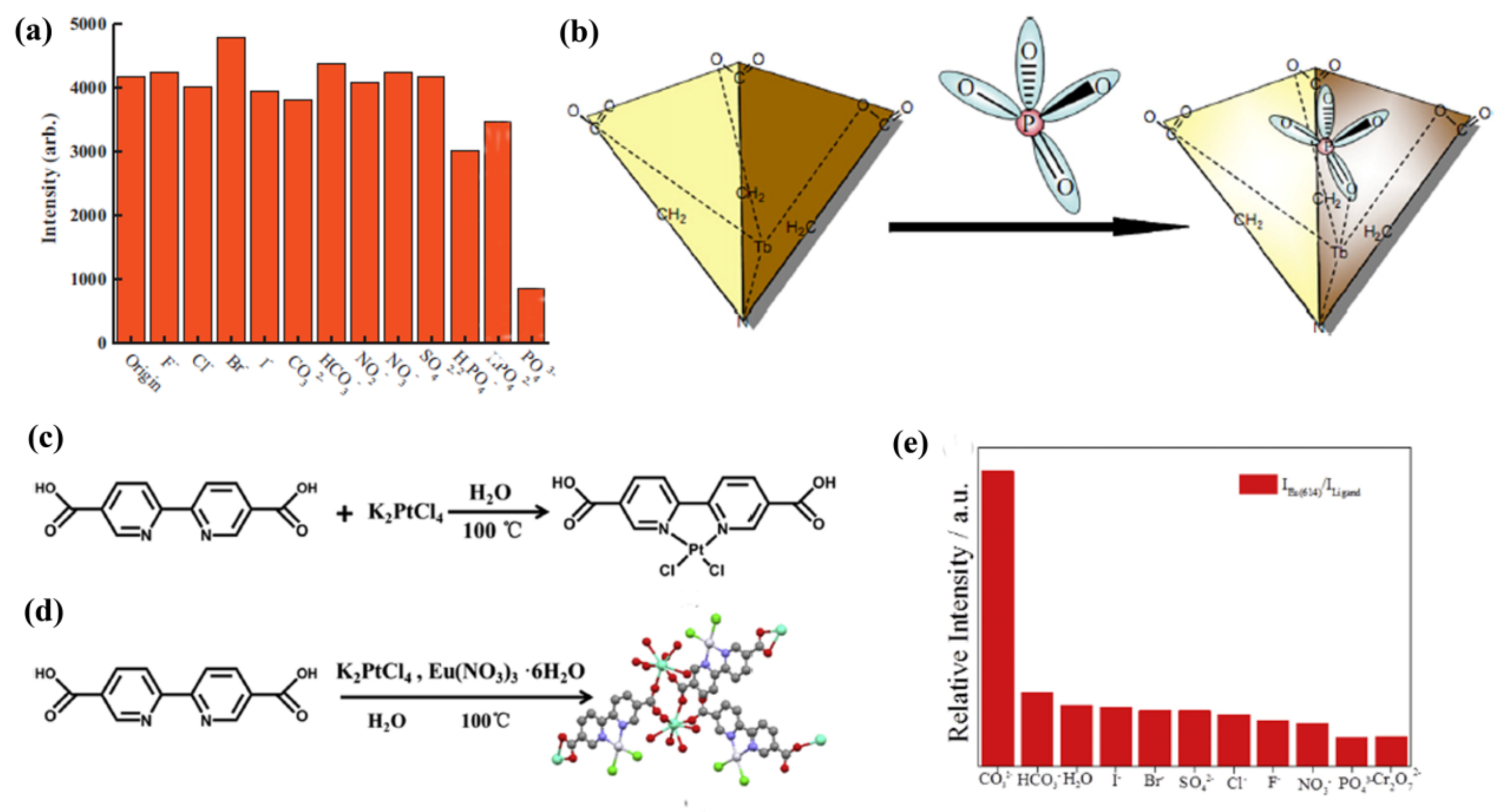 Materials 11 00572 g005
