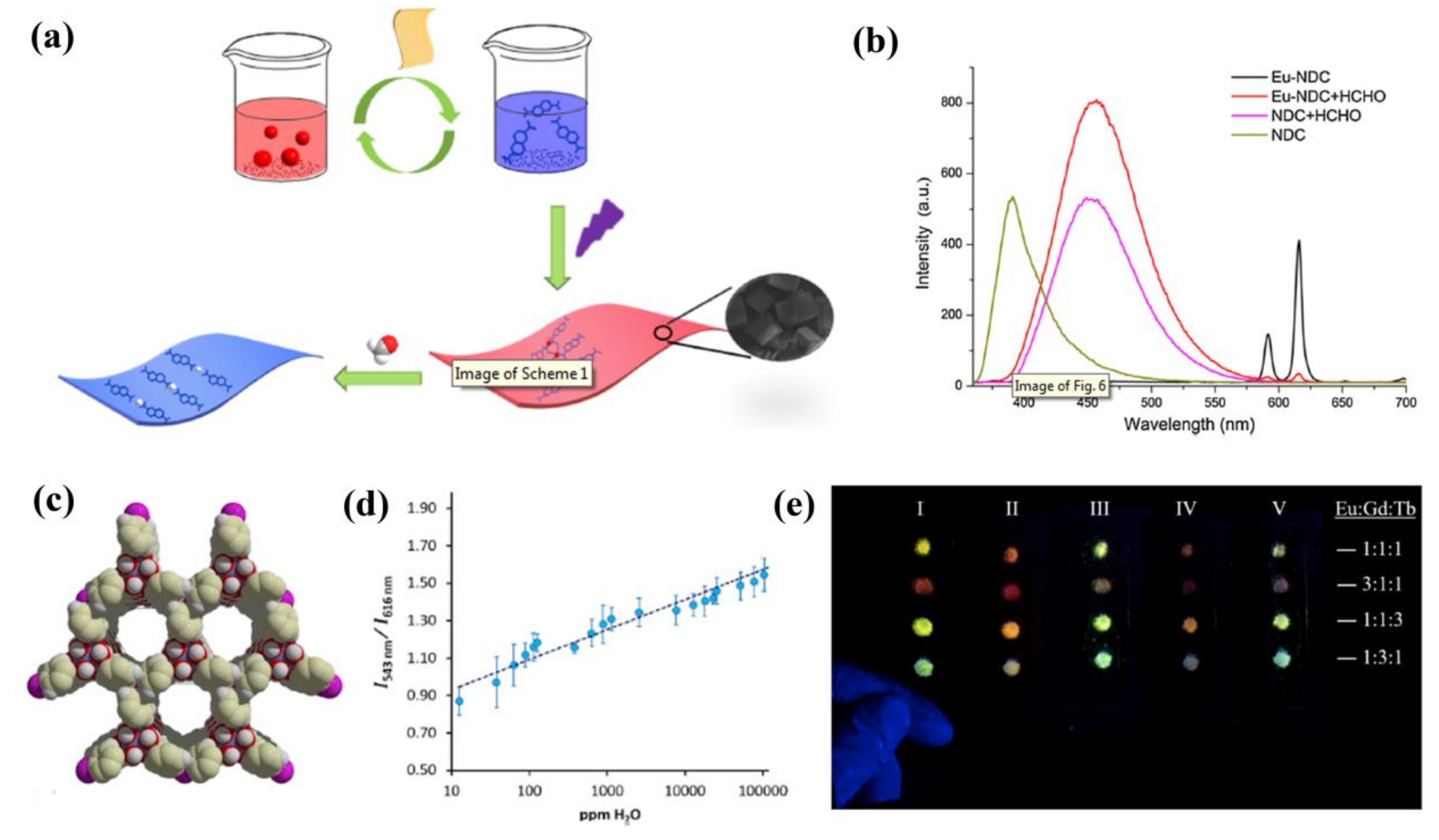Materials 11 00572 g006