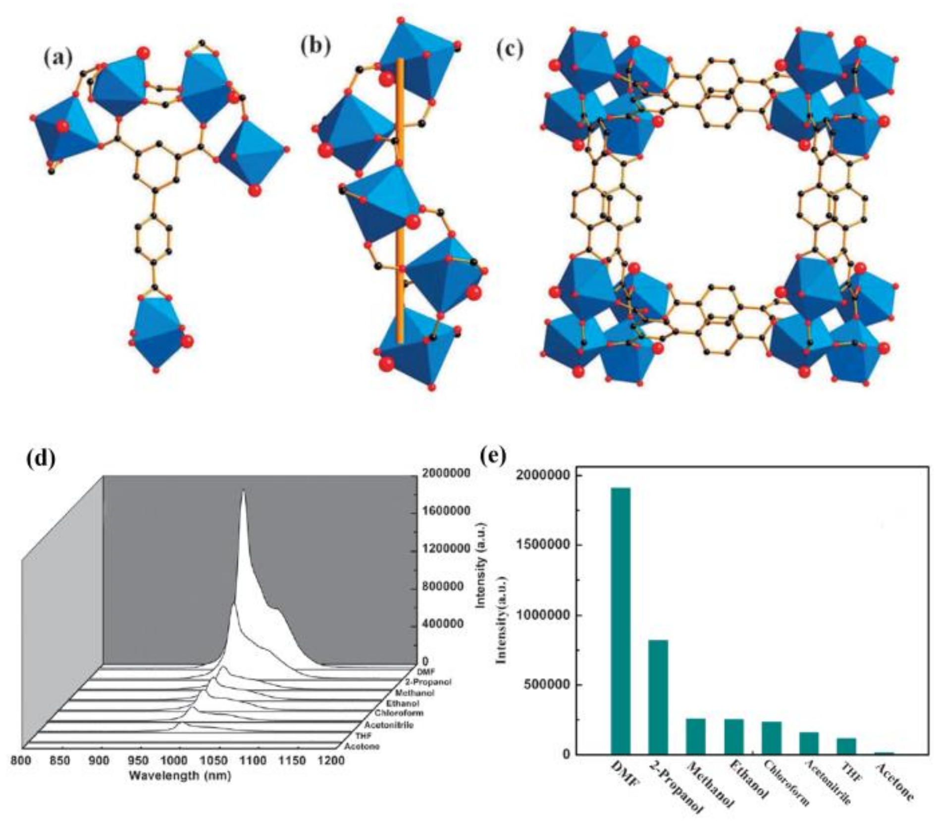 Materials 11 00572 g007