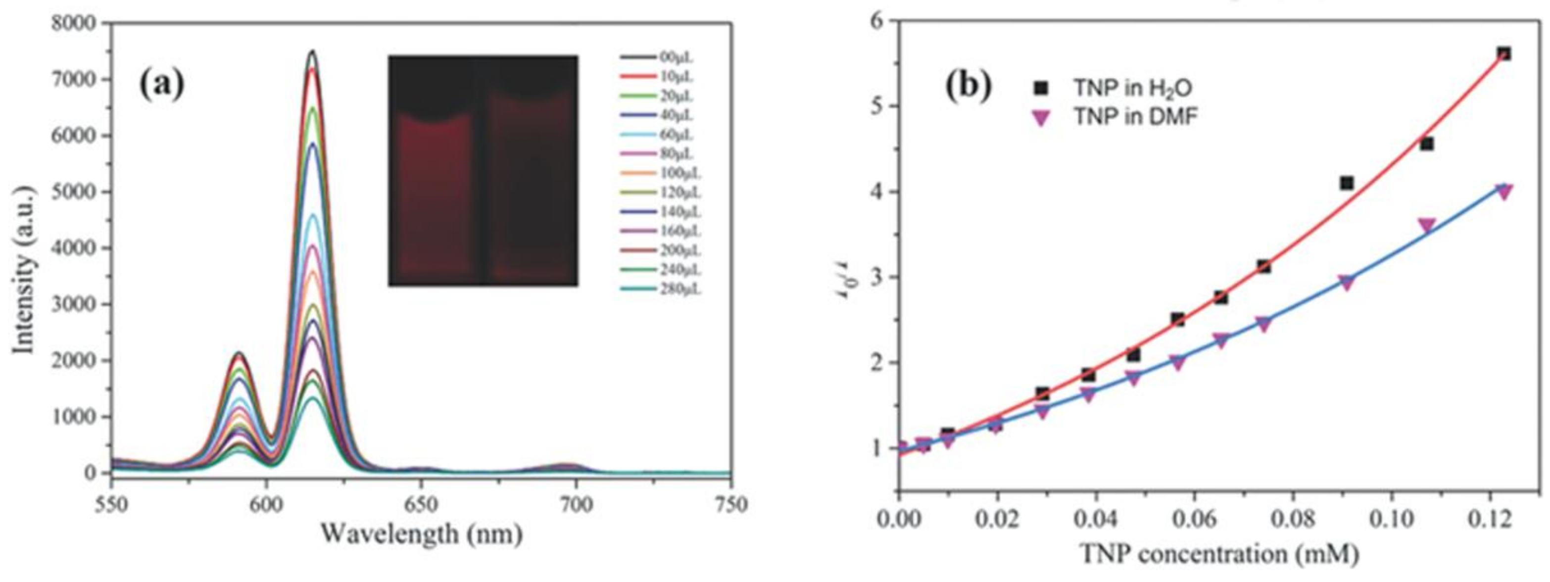 Materials 11 00572 g008