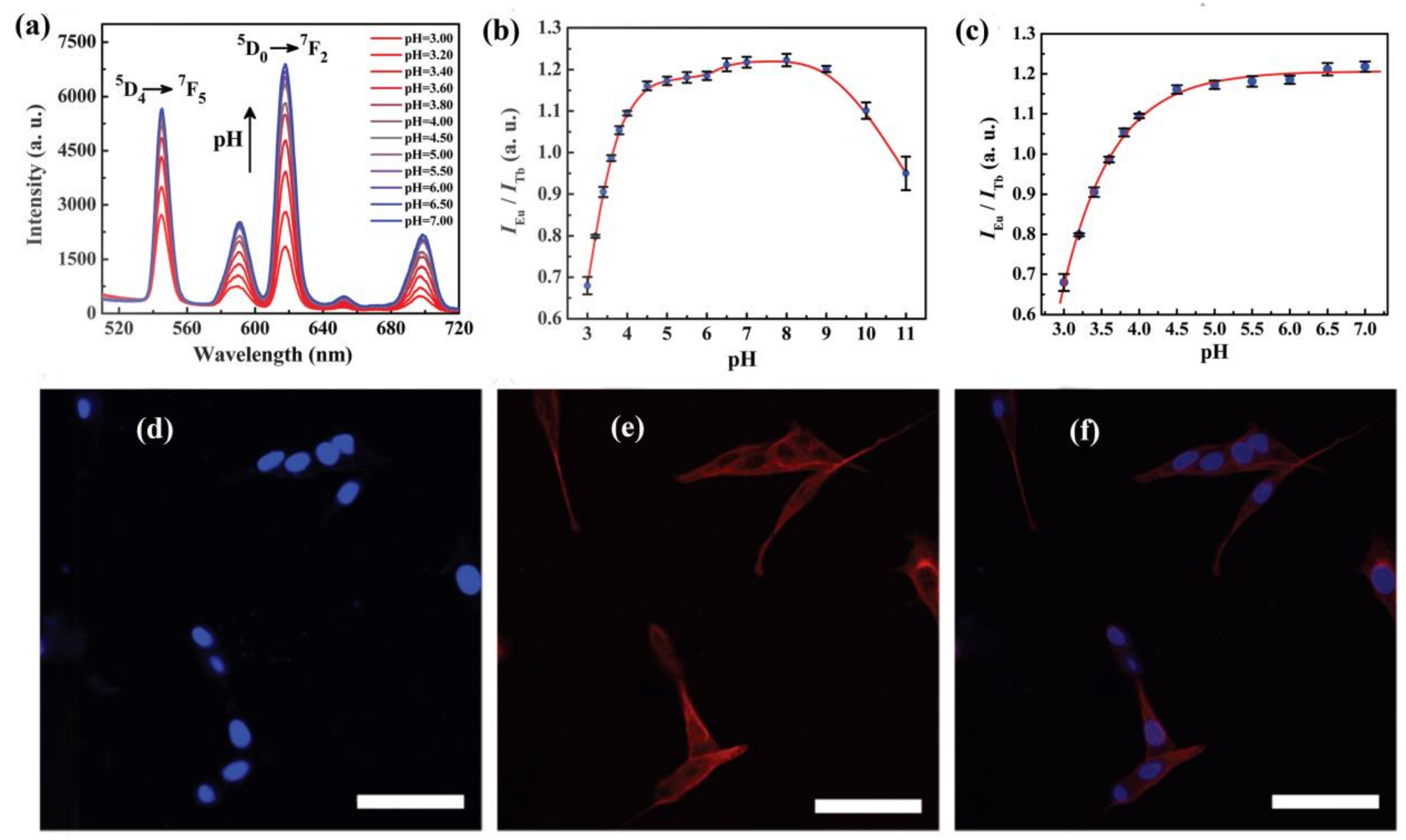 Materials 11 00572 g011