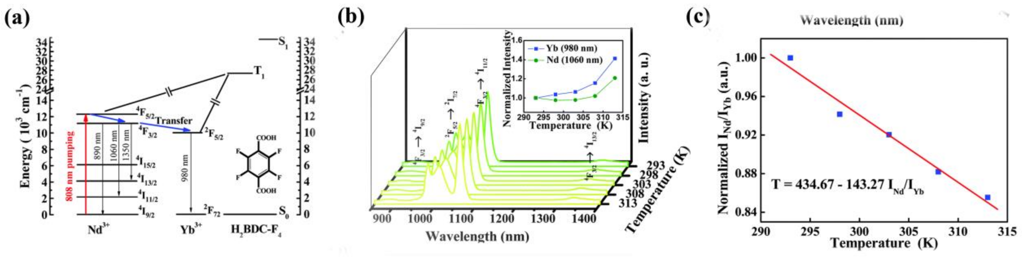 Materials 11 00572 g012