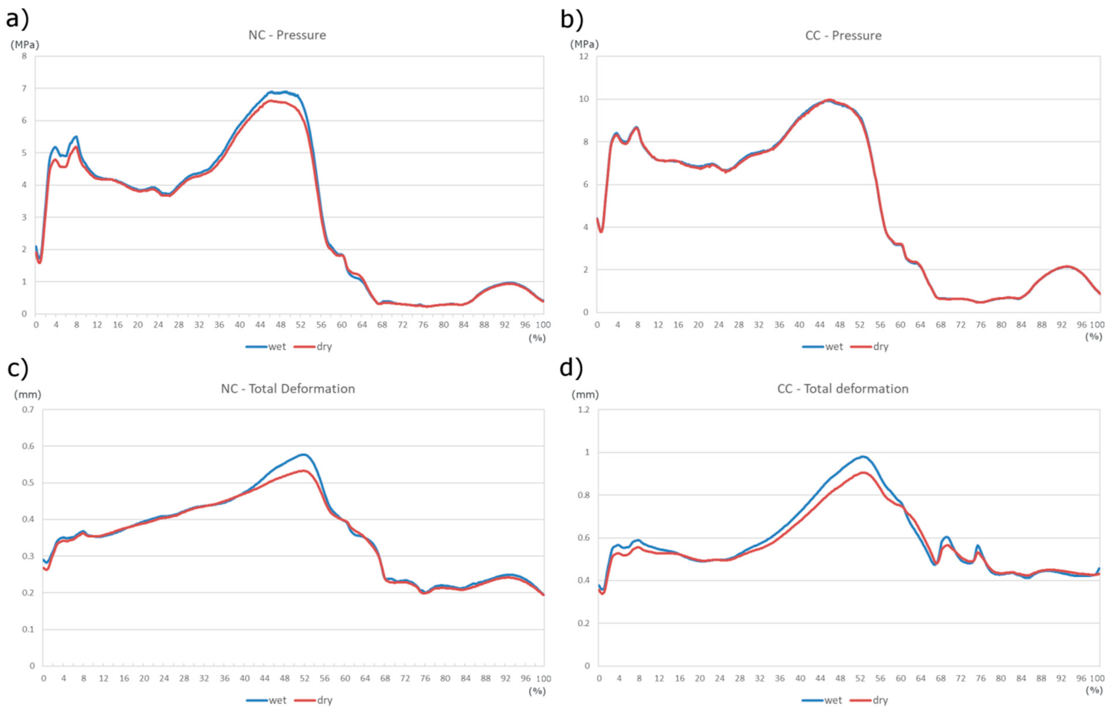 Materials 11 00574 g006