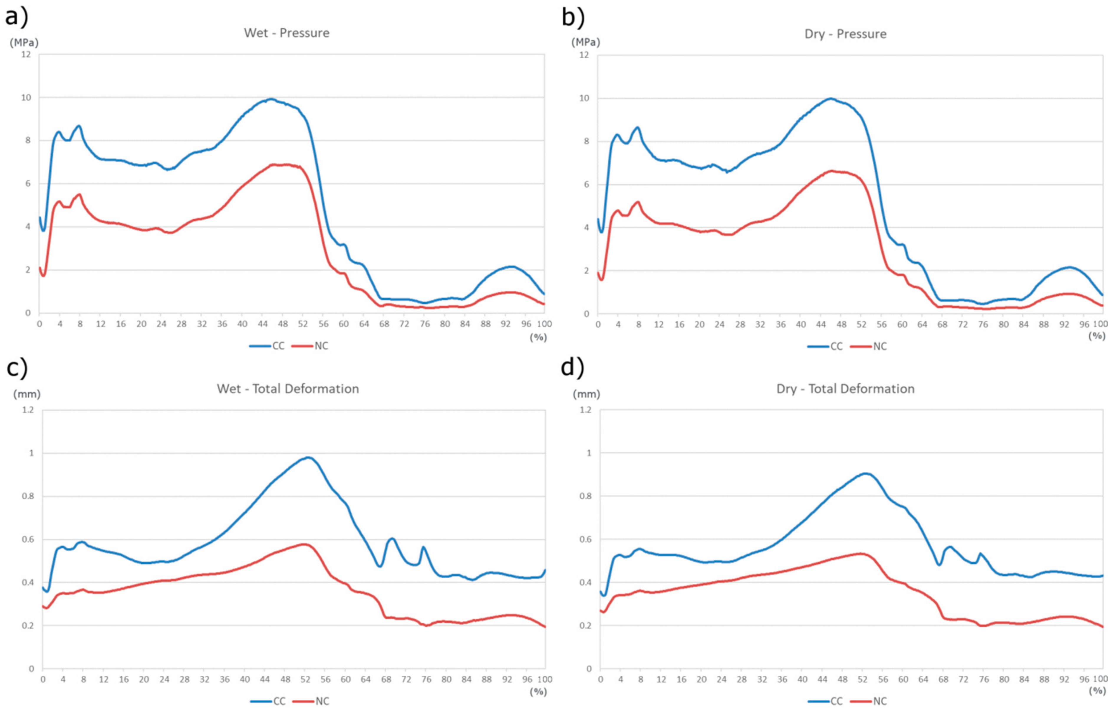 Materials 11 00574 g007