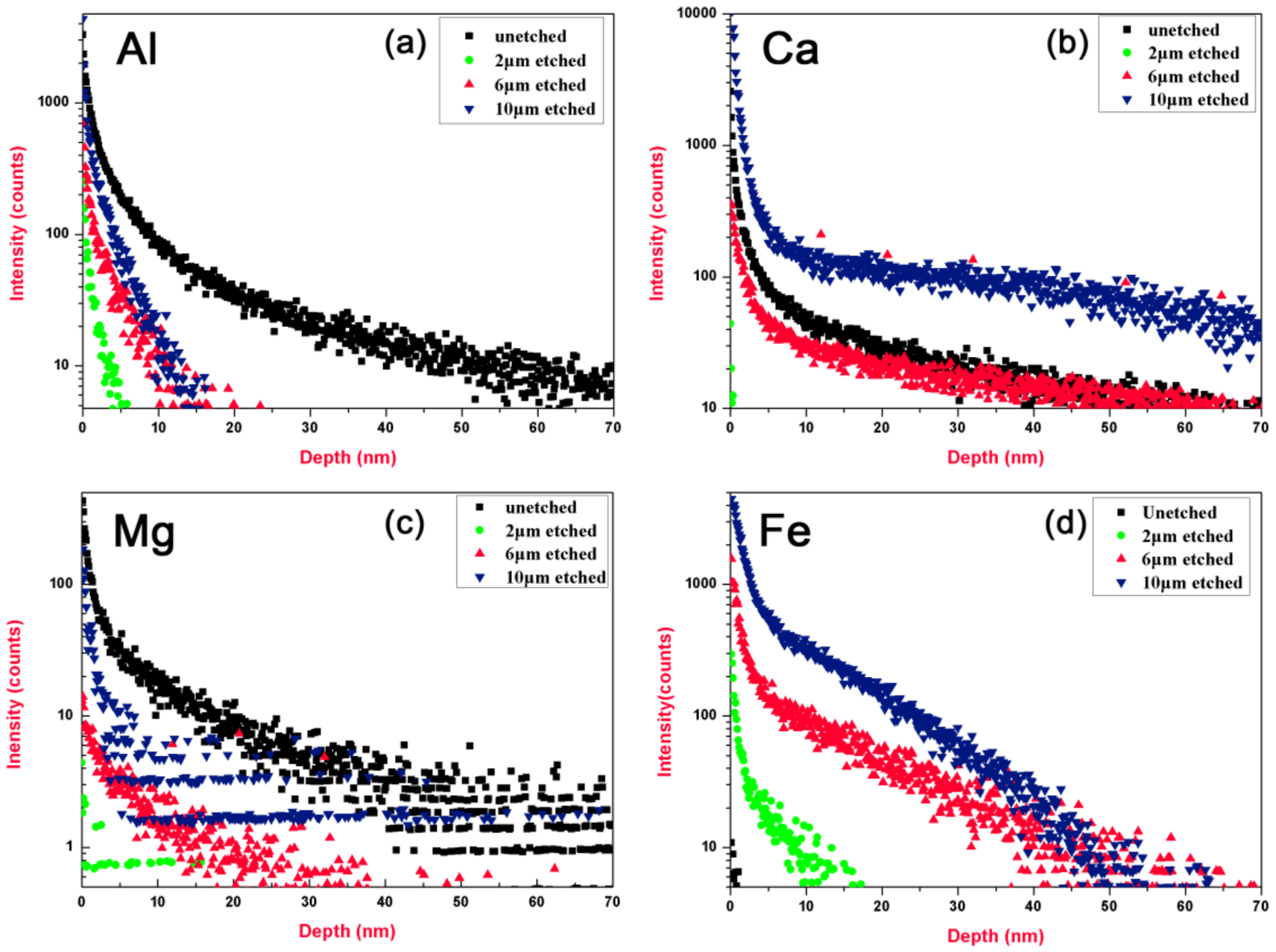 Materials 11 00577 g005