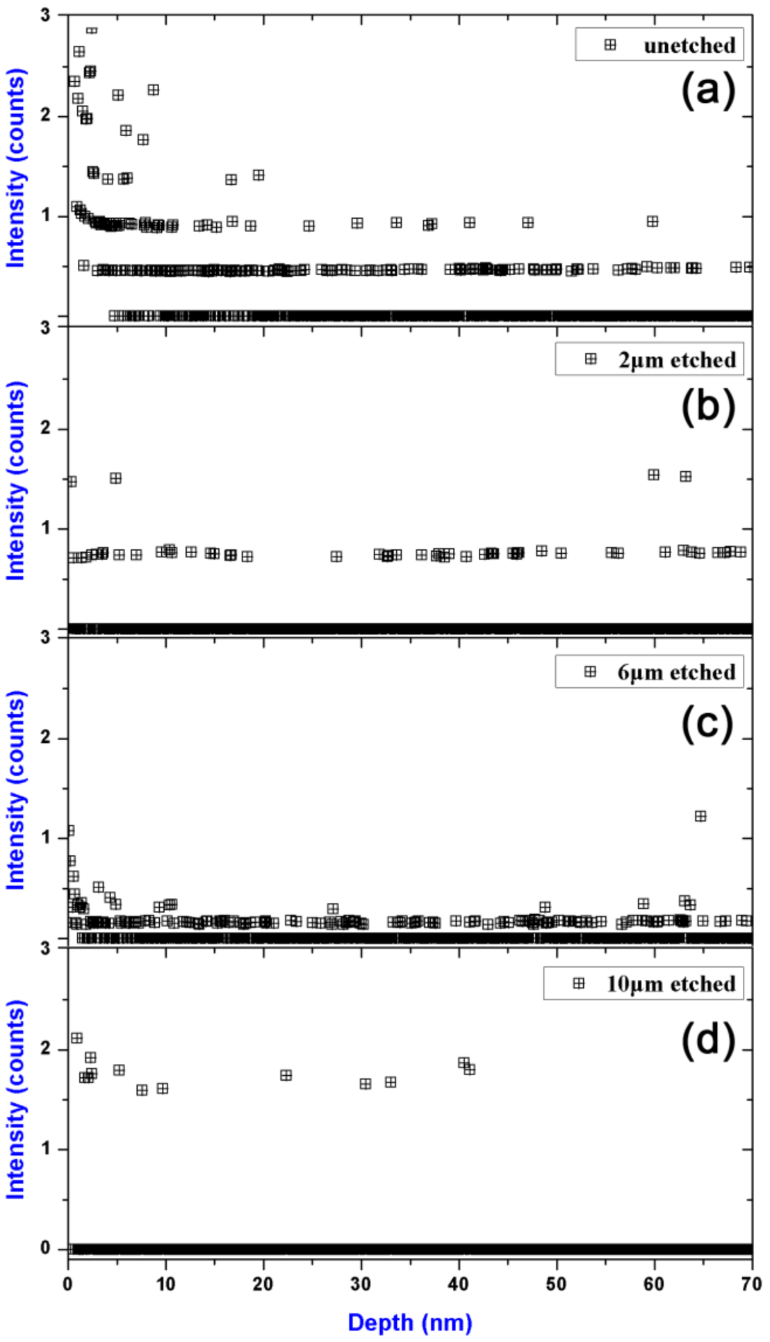 Materials 11 00577 g006