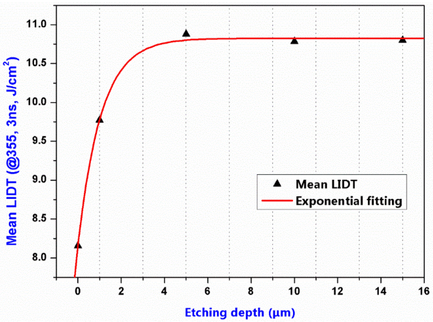 Materials 11 00577 g010