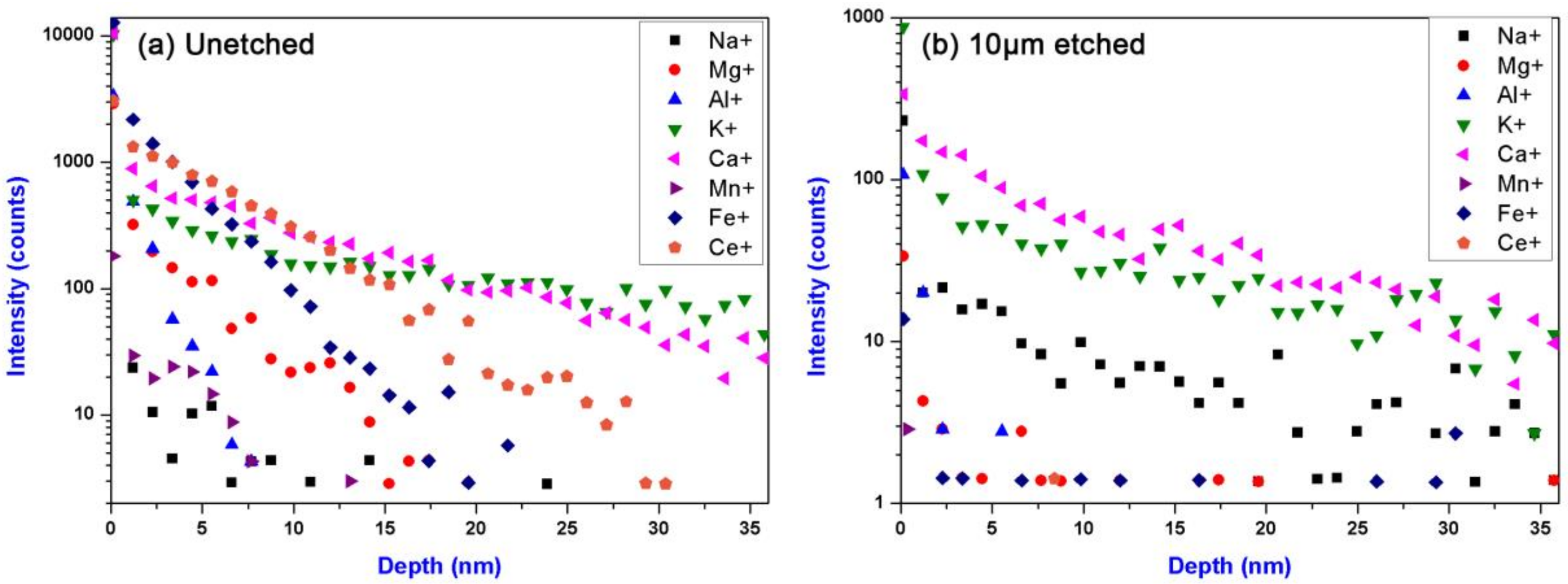 Materials 11 00577 g012