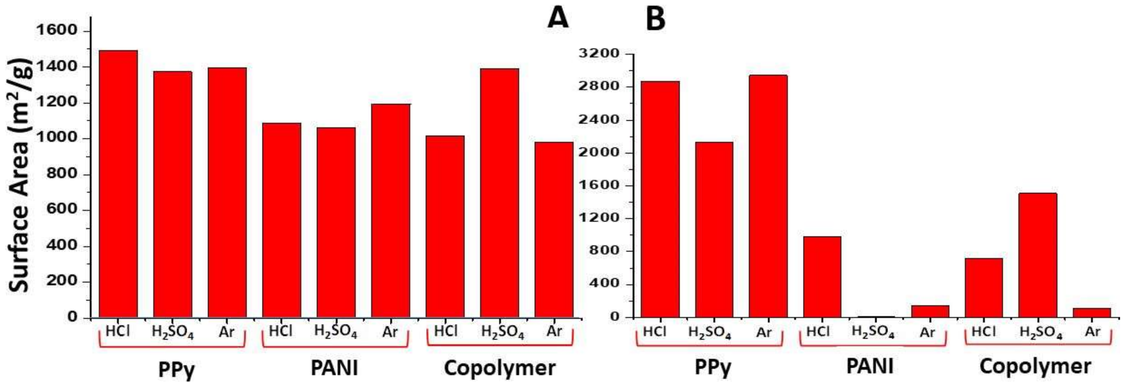 Materials 11 00578 g002