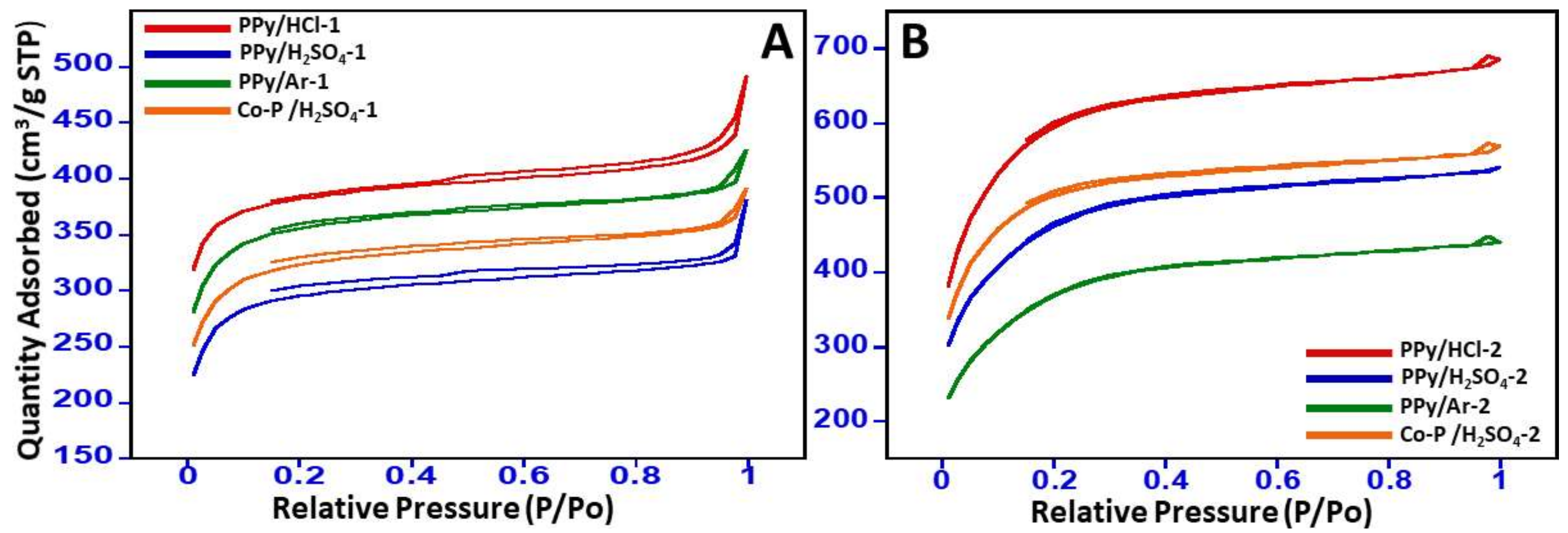 Materials 11 00578 g003