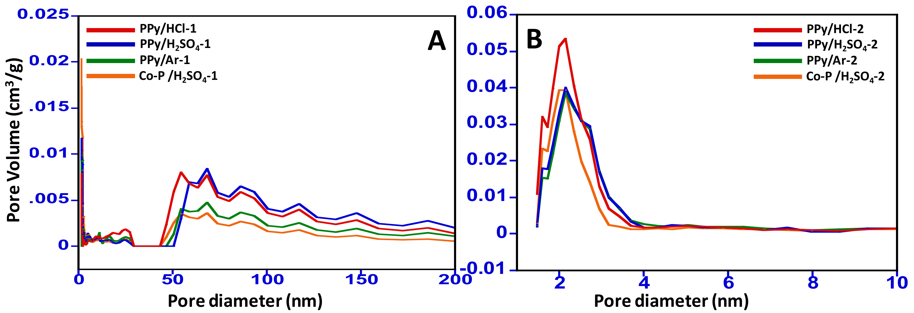 Materials 11 00578 g004