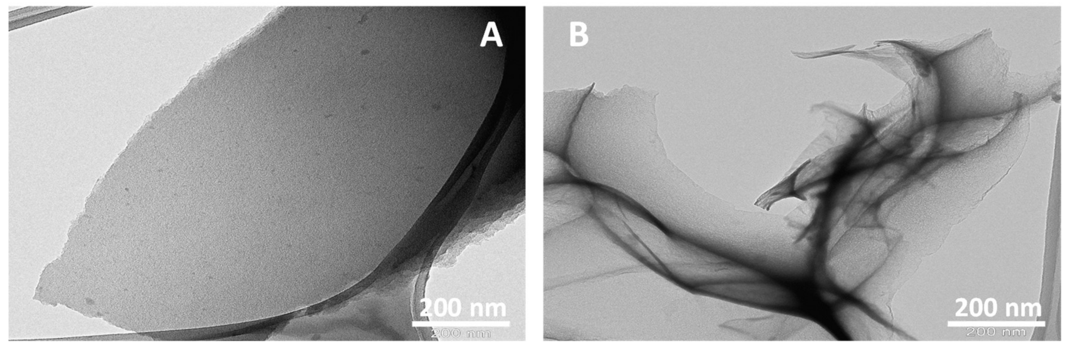 Materials 11 00578 g006