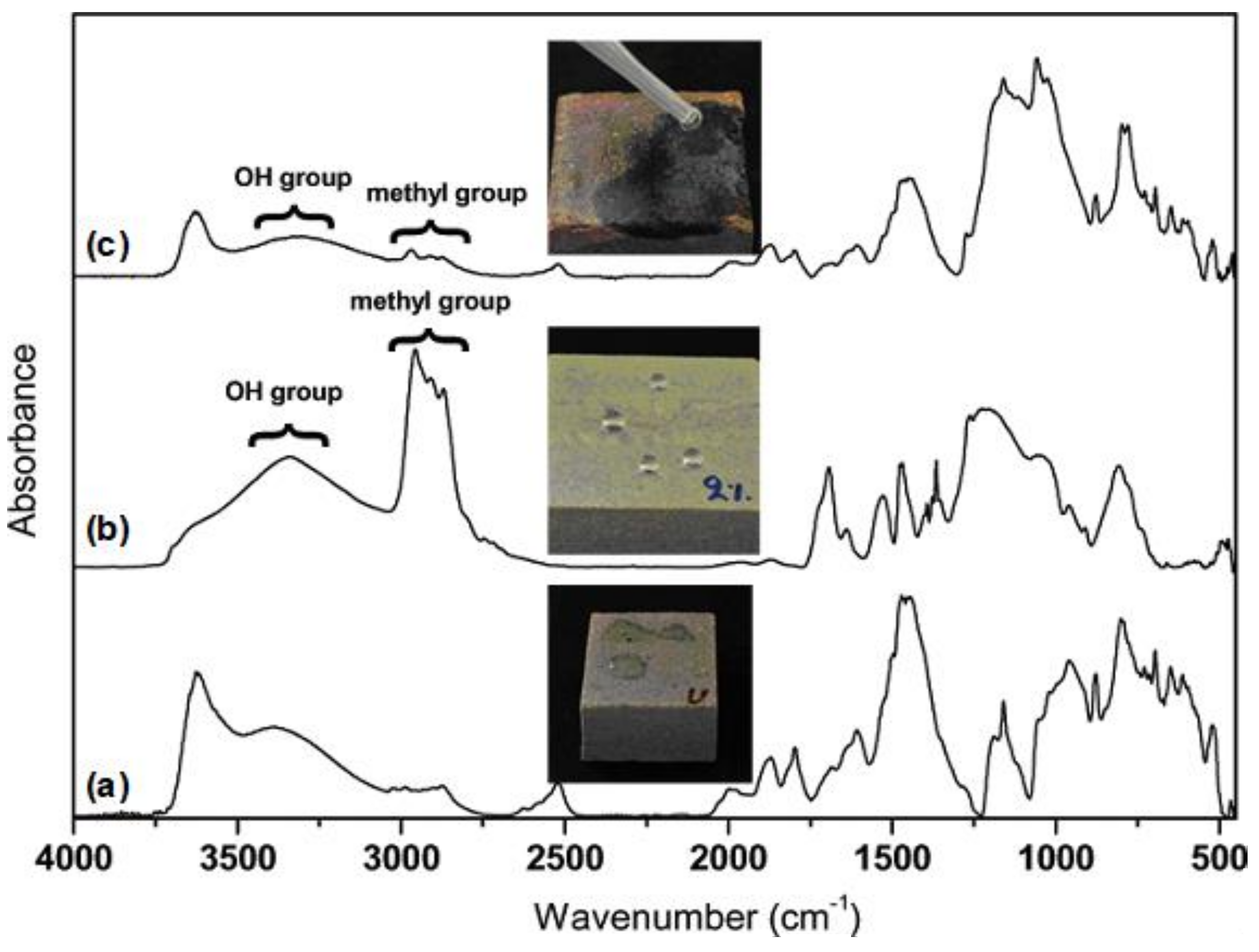 Materials 11 00585 g005