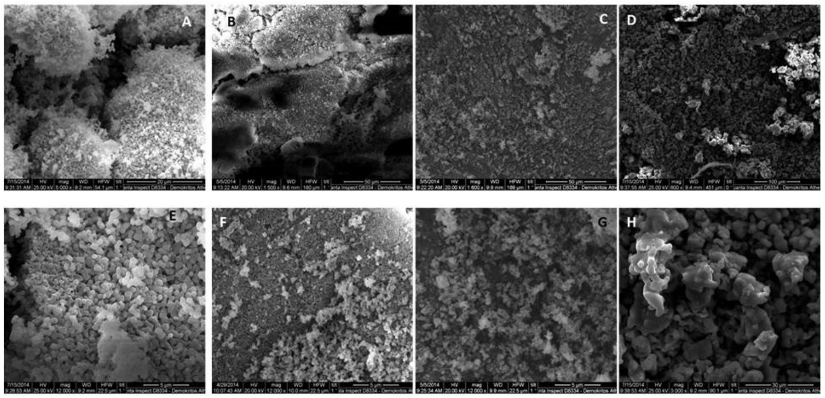 Materials 11 00595 g003 Materials 11 00595 g003