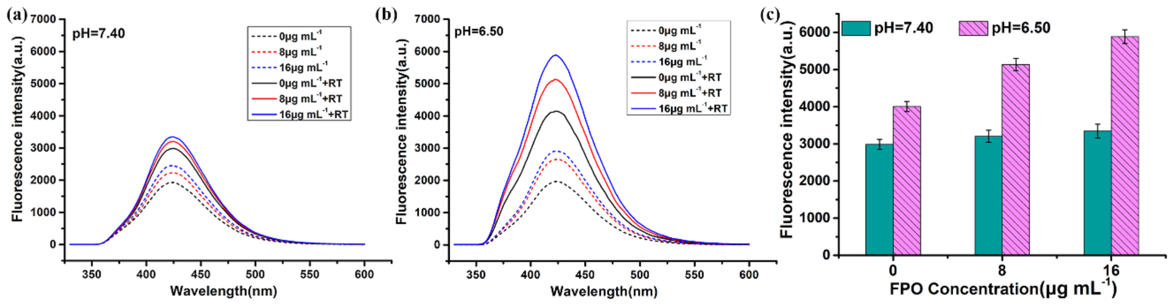 Materials 11 00596 g006