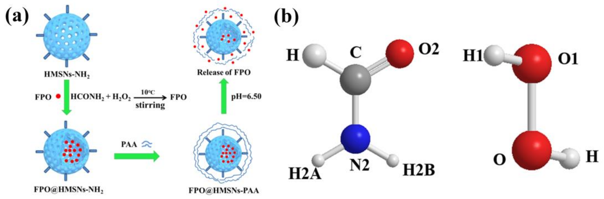 Materials 11 00596 sch001