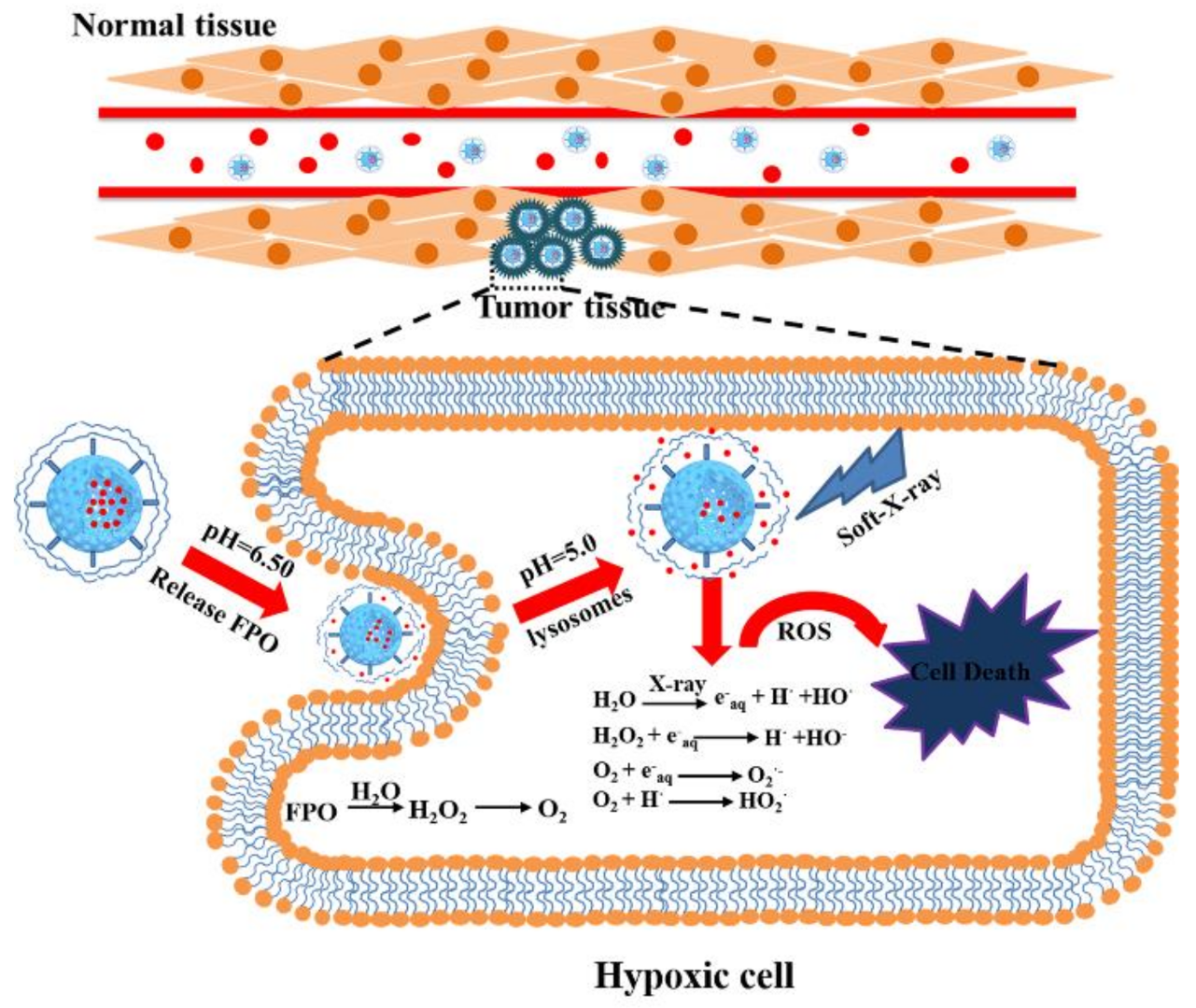 Materials 11 00596 sch002