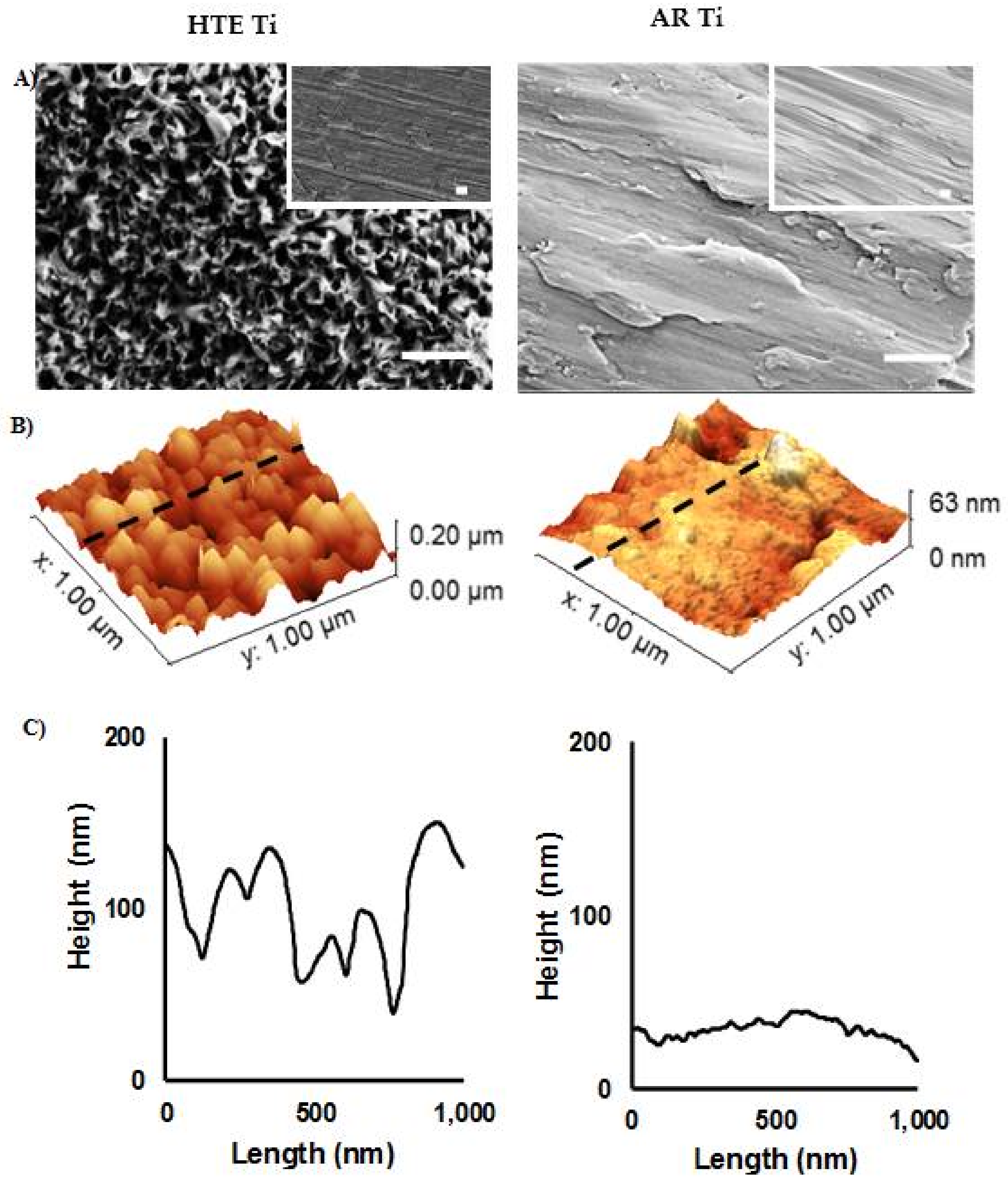 Materials 11 00605 g001