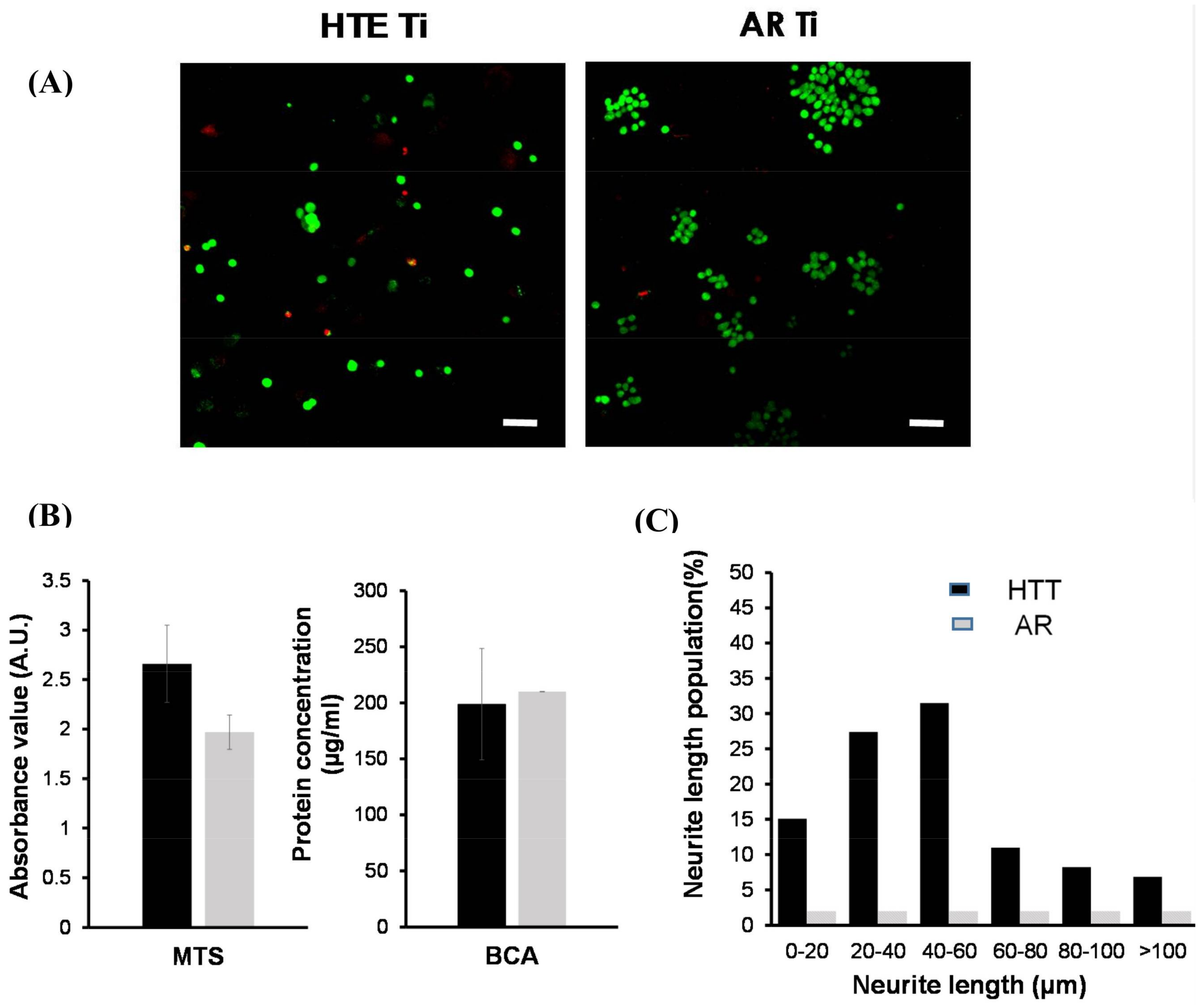 Materials 11 00605 g004