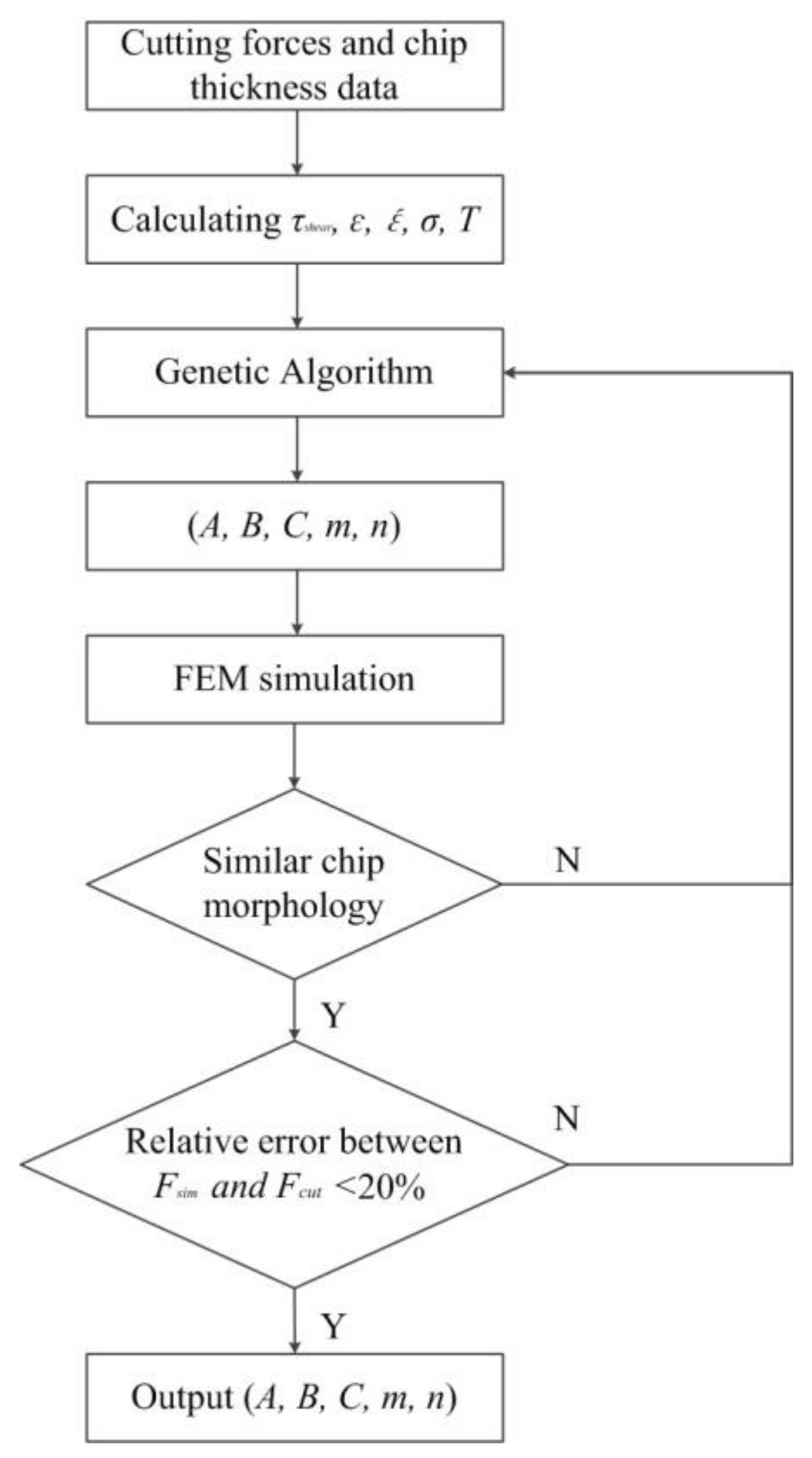 Materials 11 00606 g004