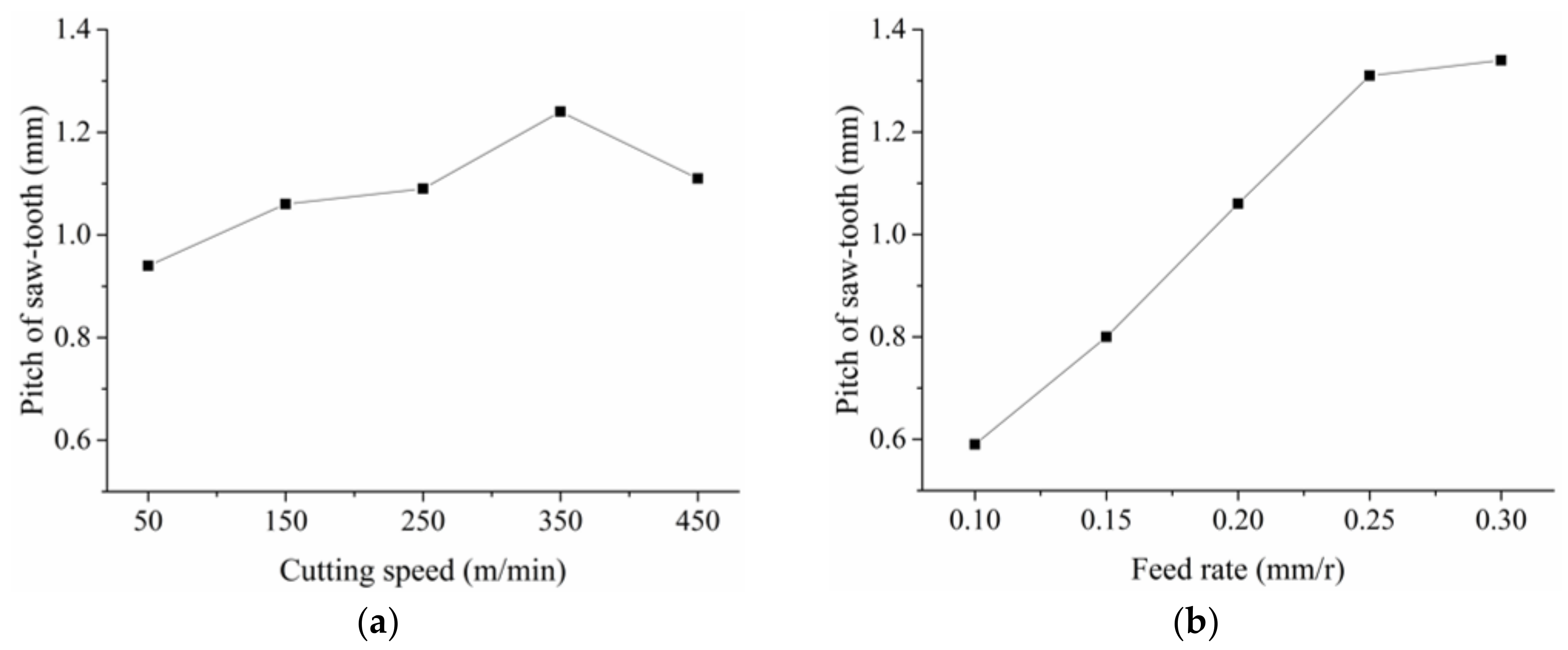 Materials 11 00606 g009