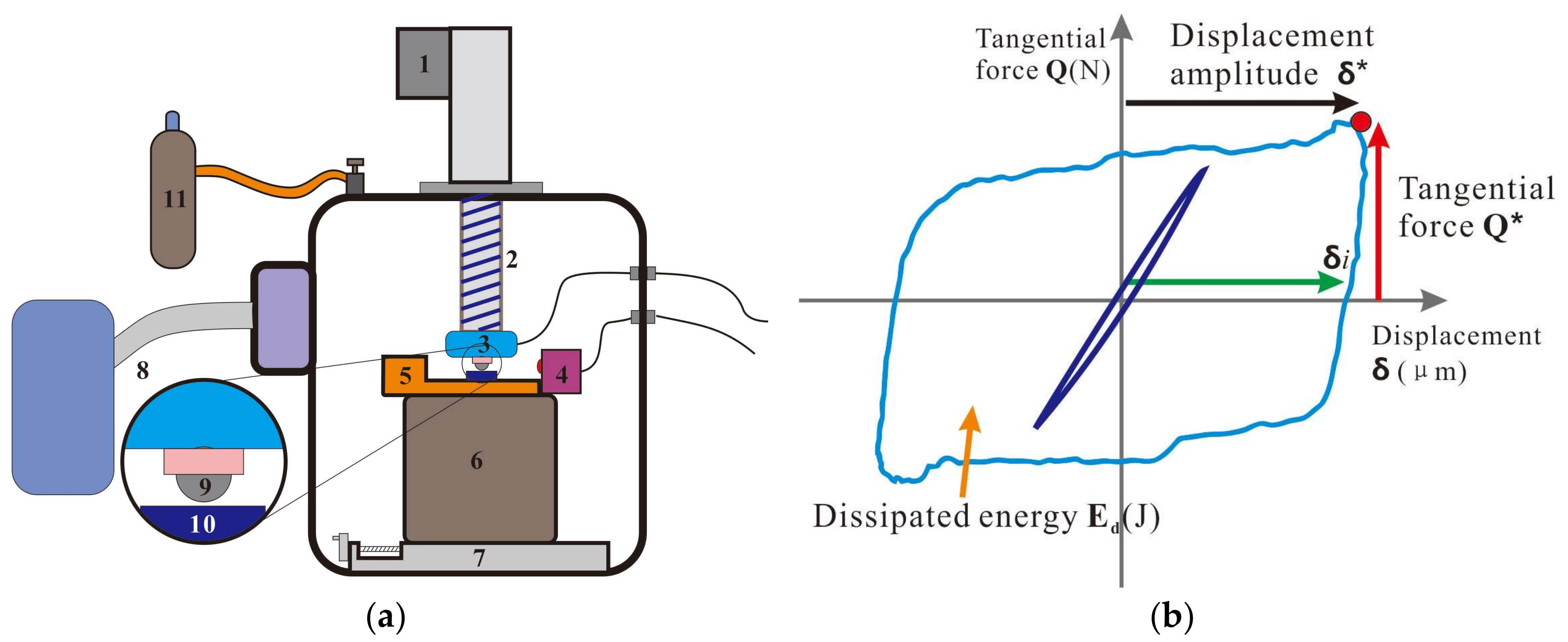 Materials 11 00607 g001