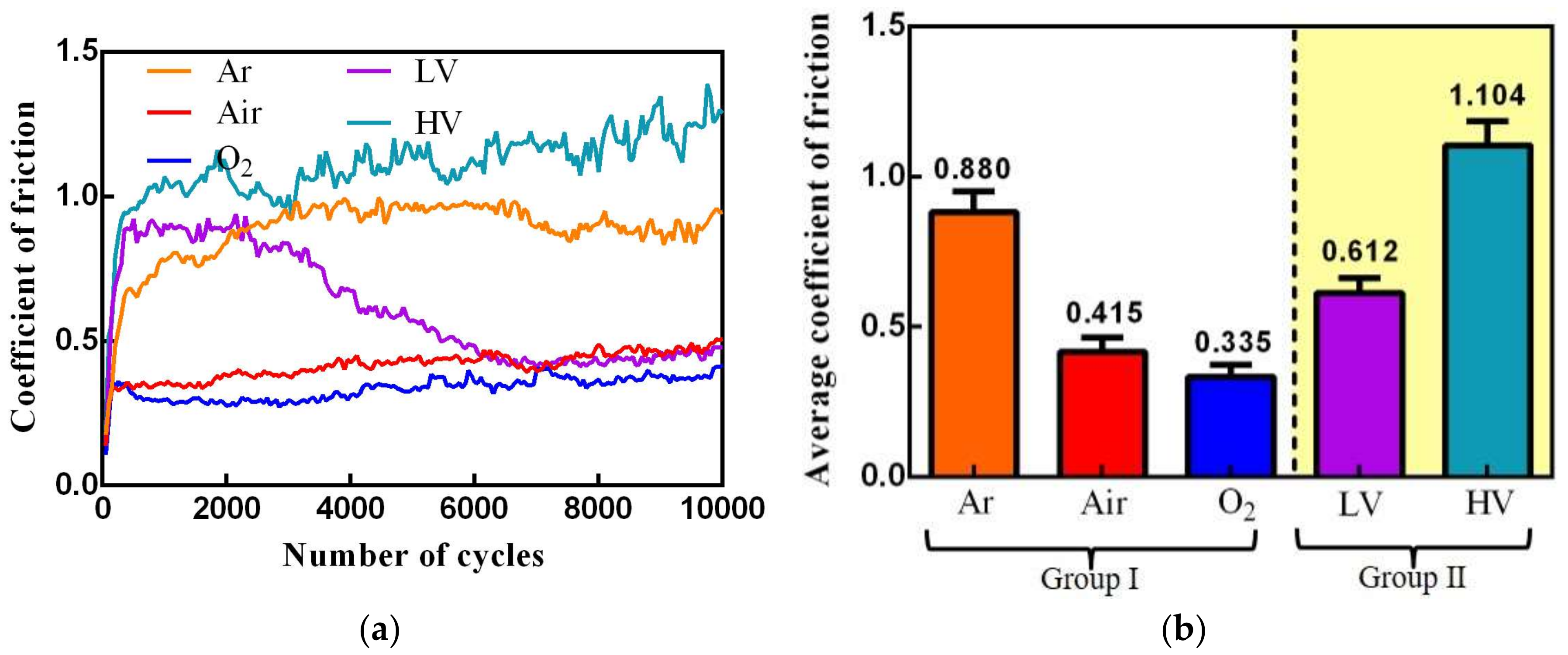 Materials 11 00607 g002
