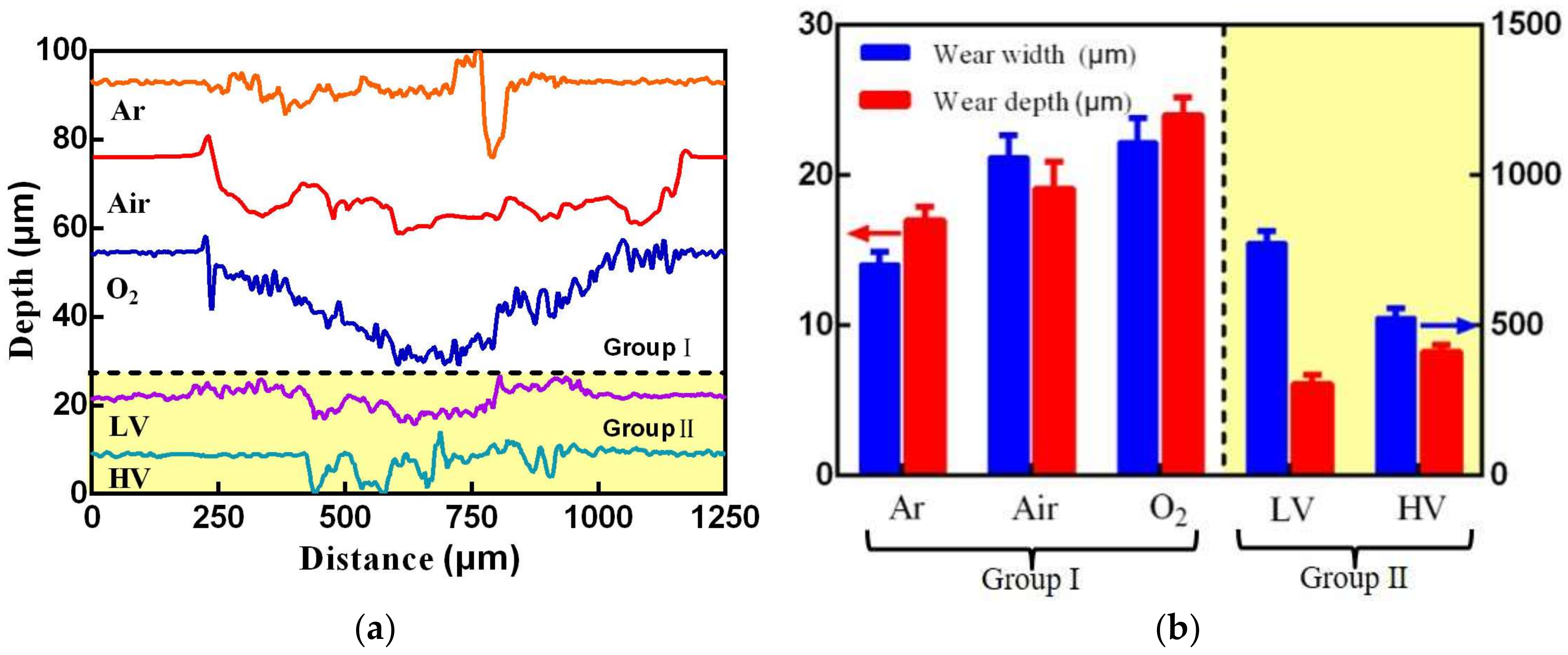 Materials 11 00607 g003