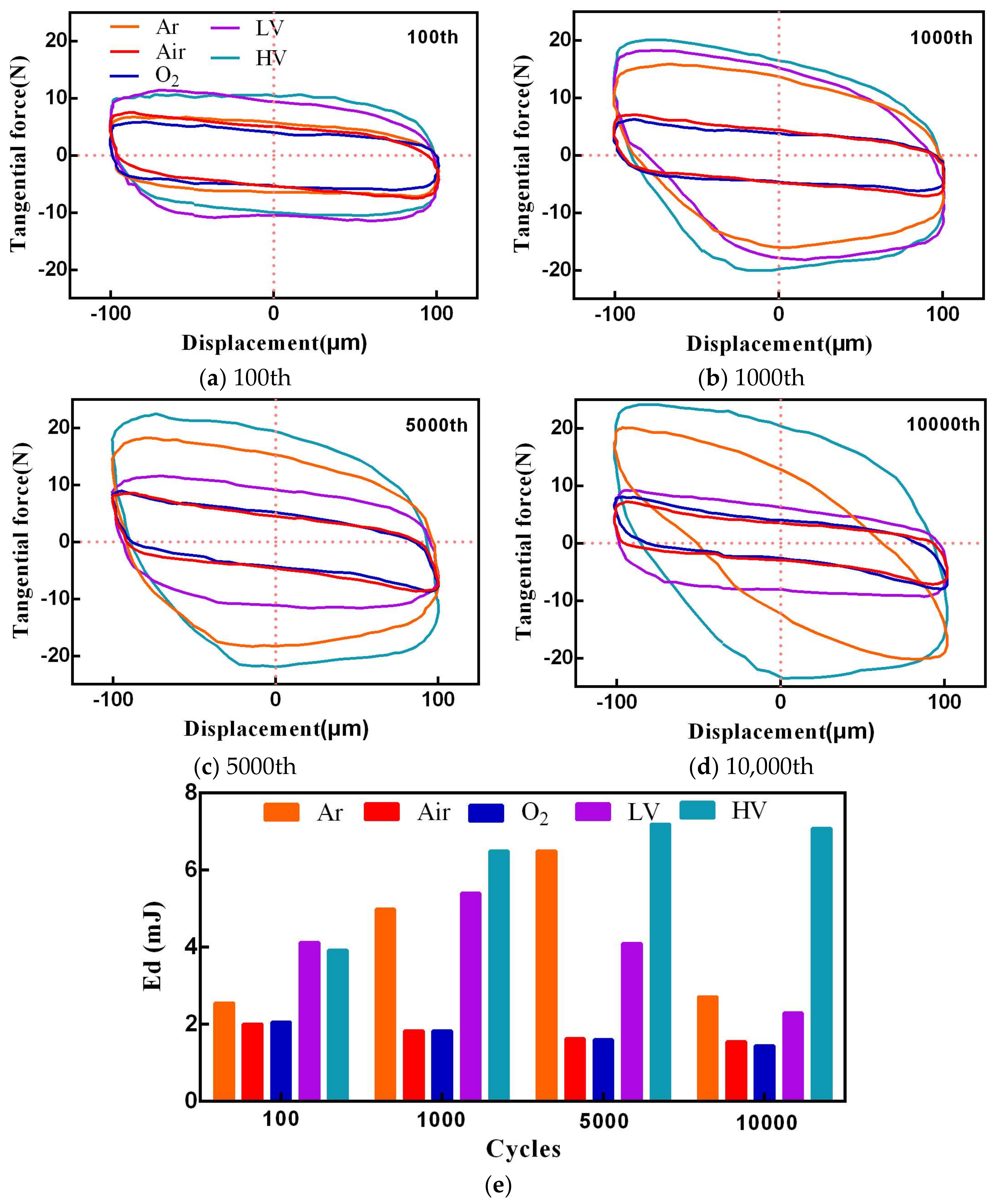 Materials 11 00607 g004