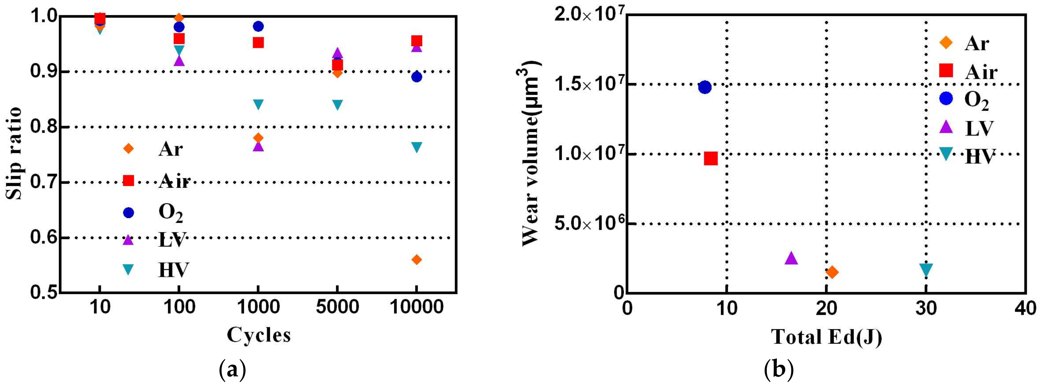 Materials 11 00607 g005