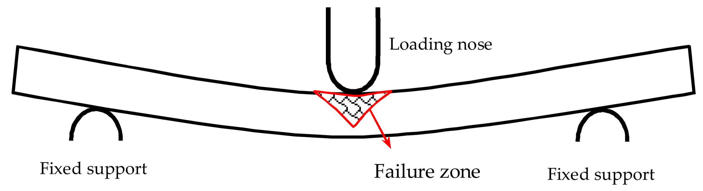 Materials 11 00619 g008