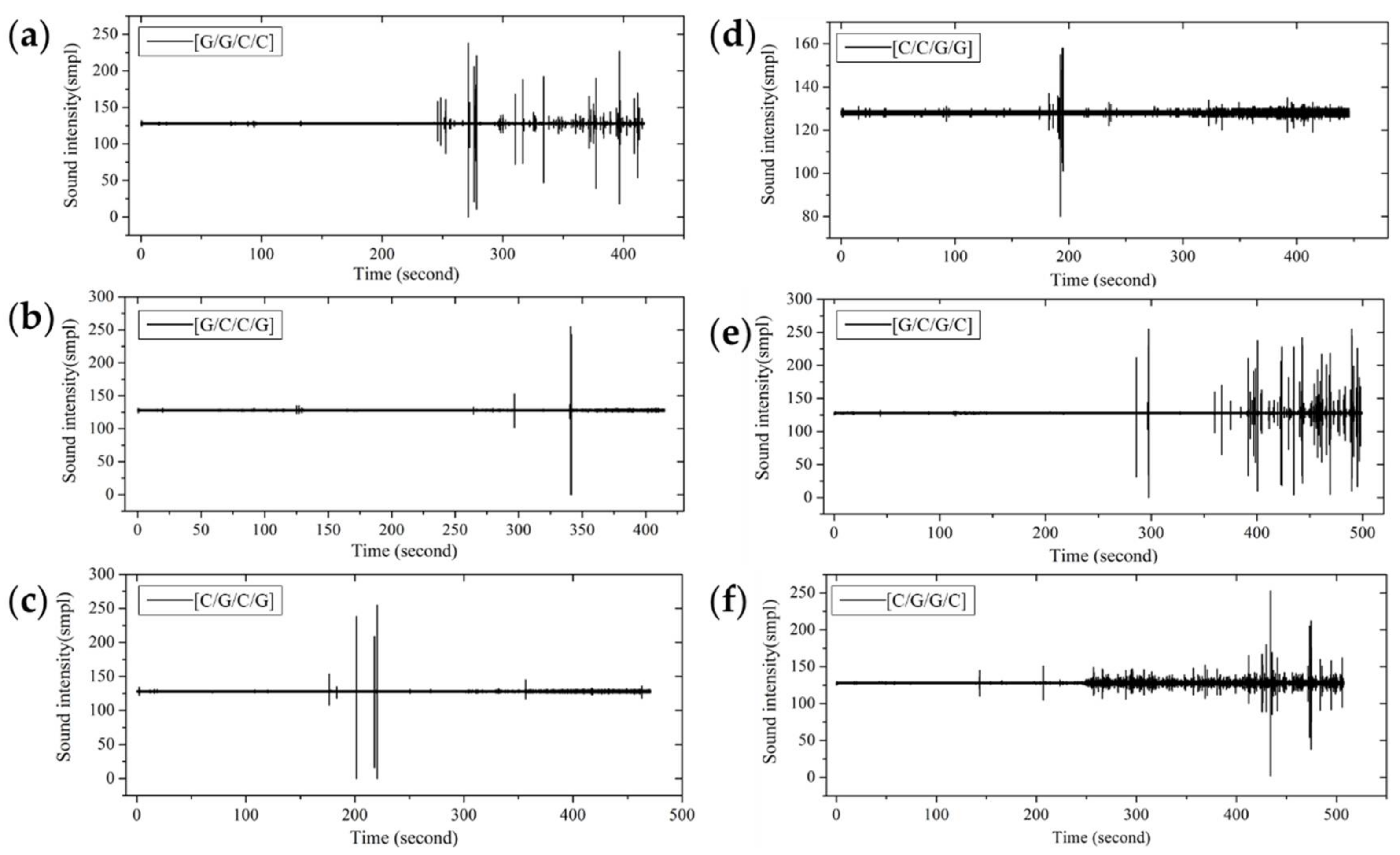 Materials 11 00619 g010