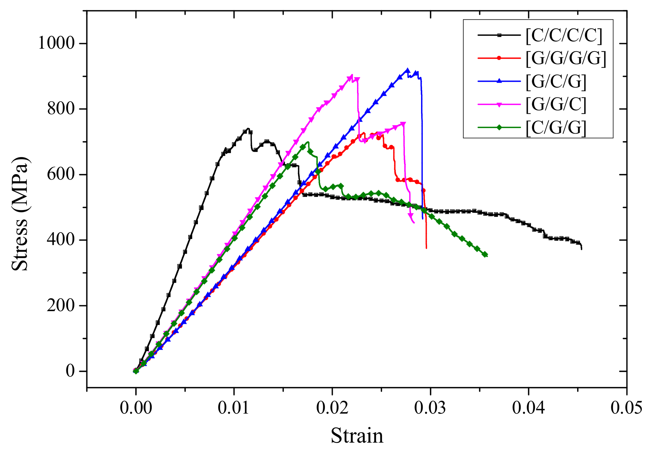 Materials 11 00619 g012