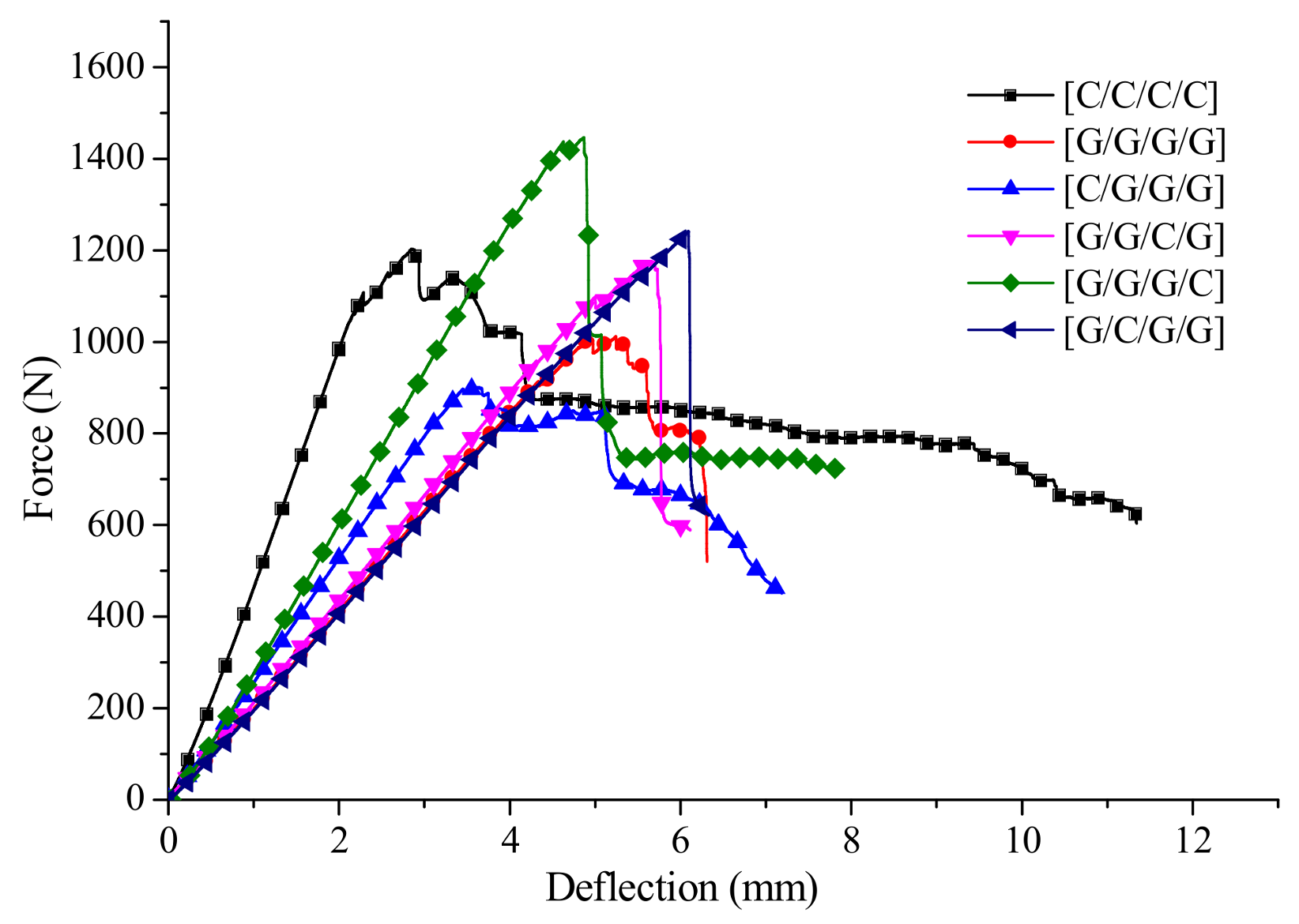 Materials 11 00619 g015
