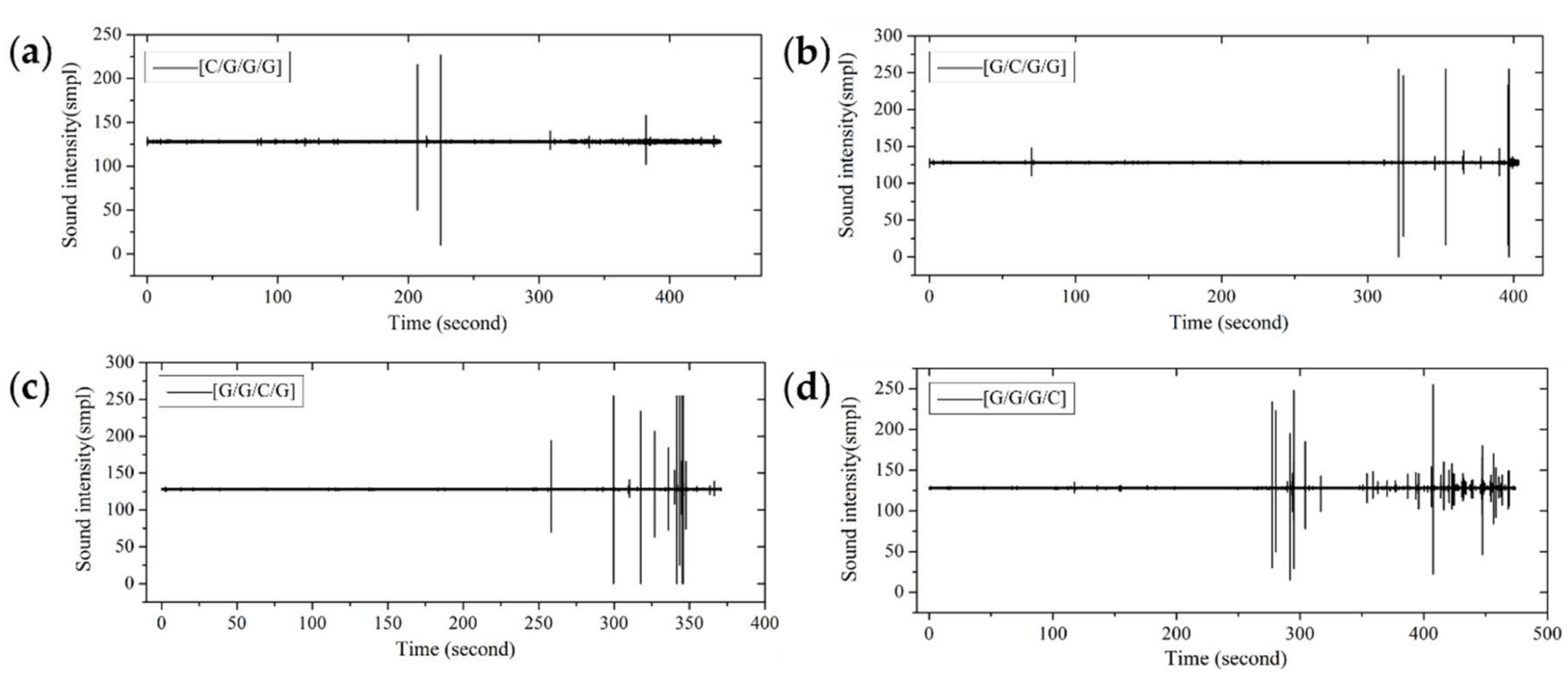 Materials 11 00619 g016