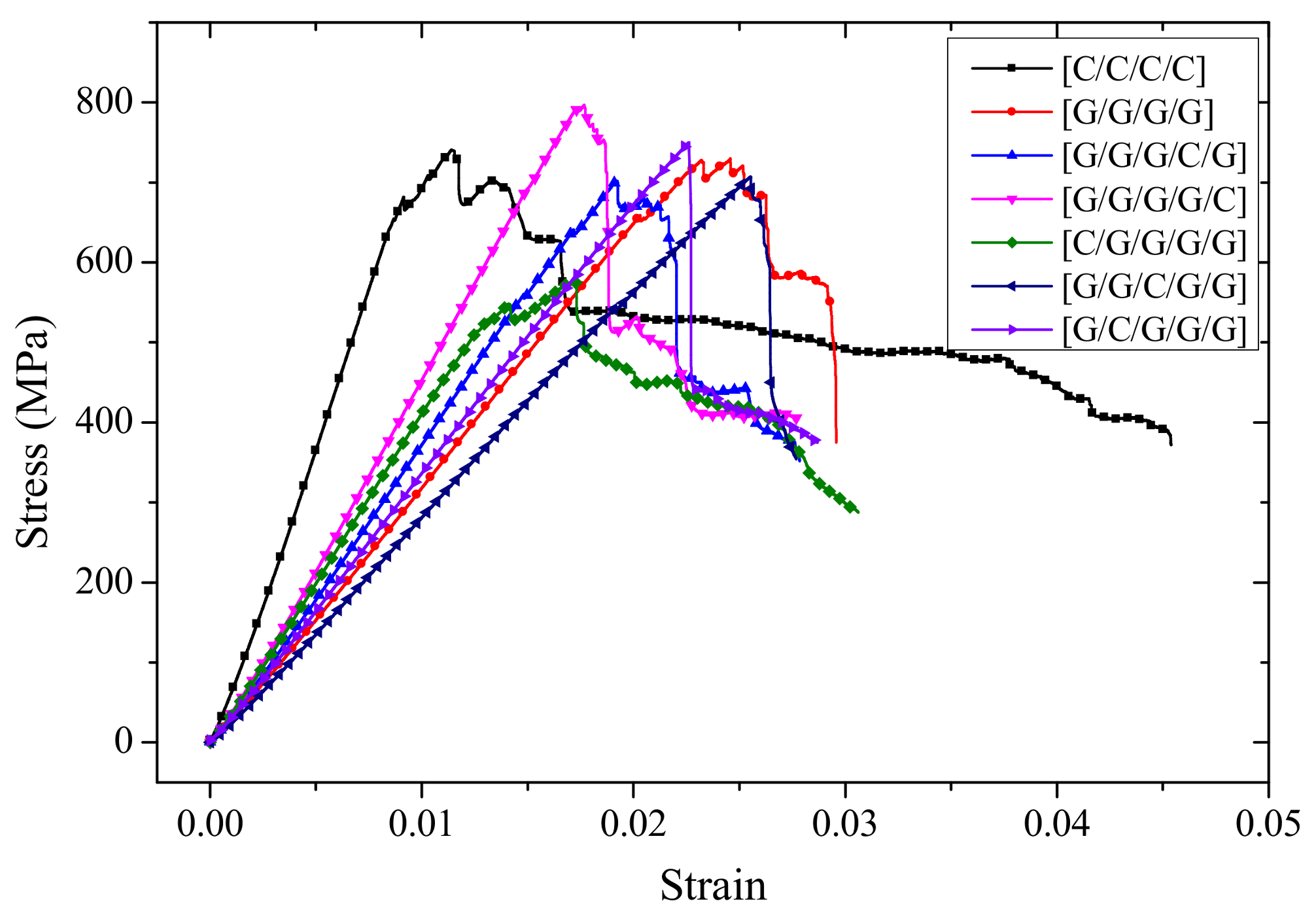 Materials 11 00619 g018