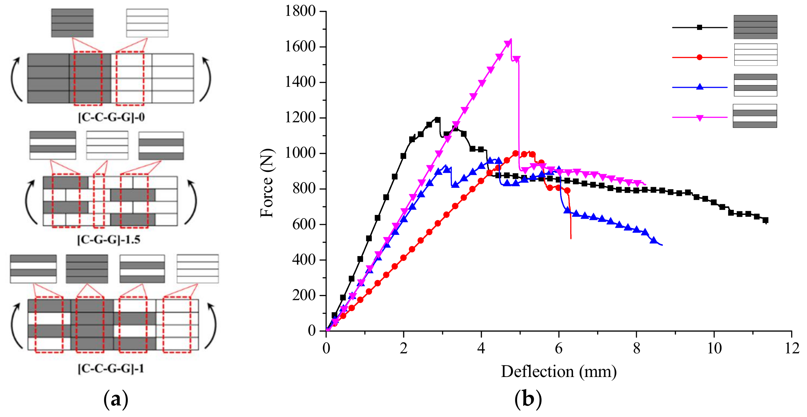 Materials 11 00619 g021