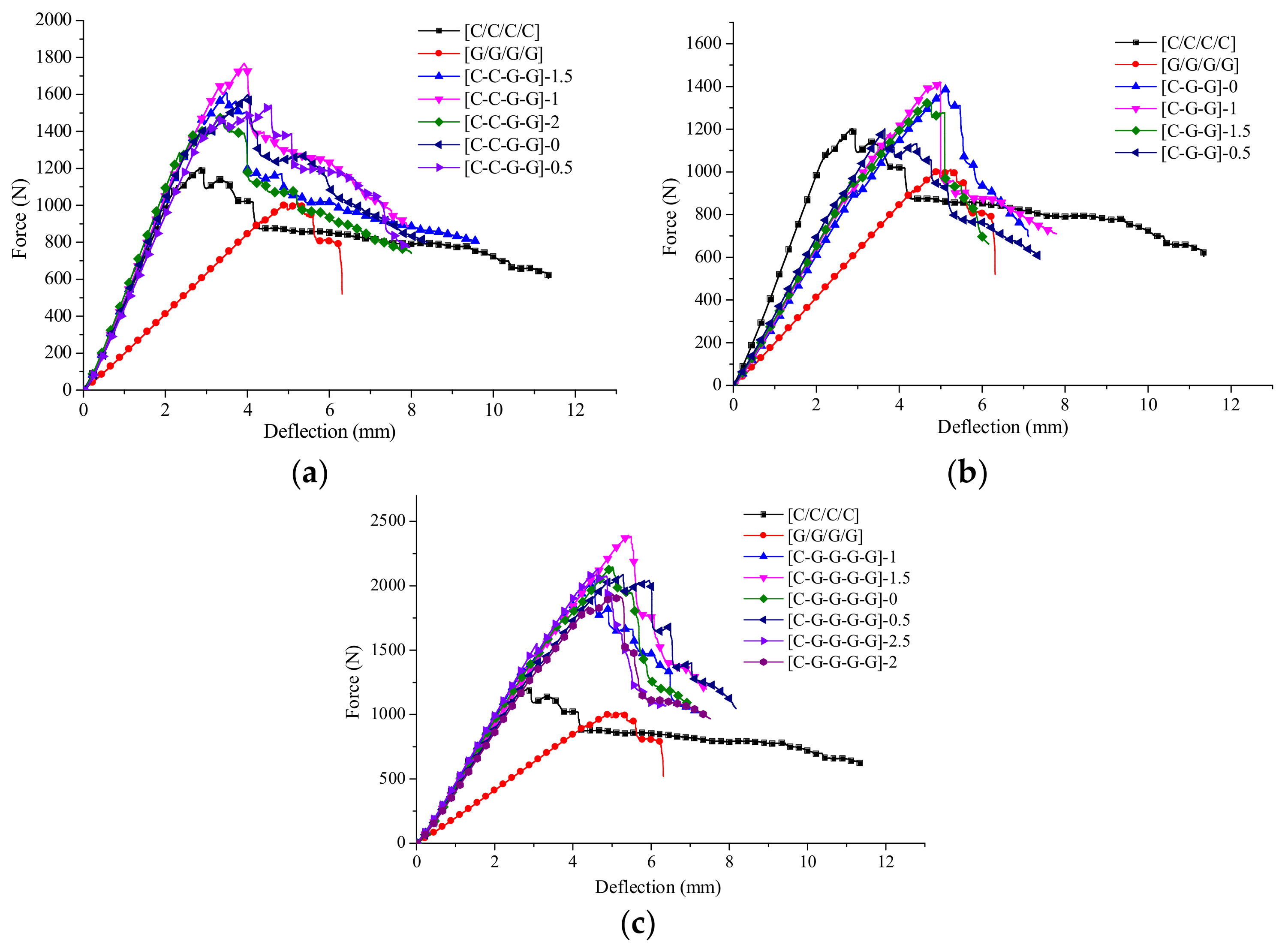 Materials 11 00619 g022