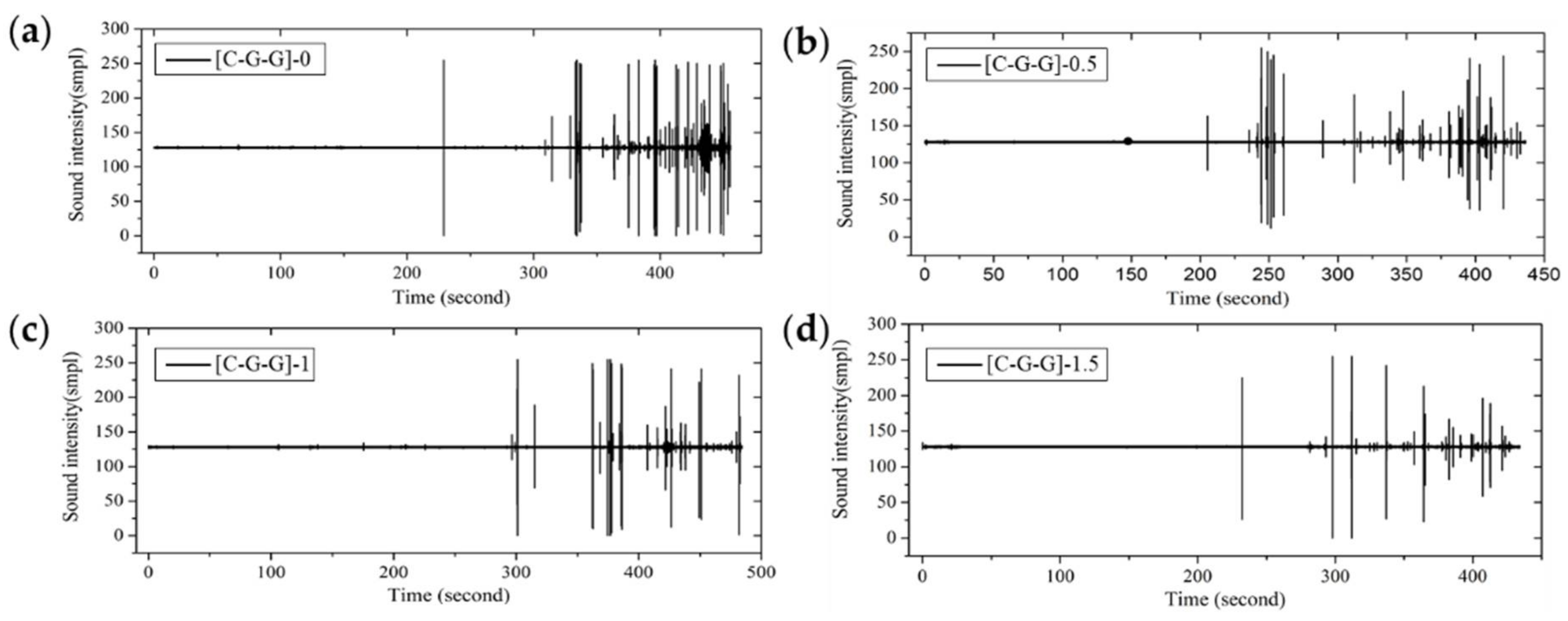 Materials 11 00619 g024