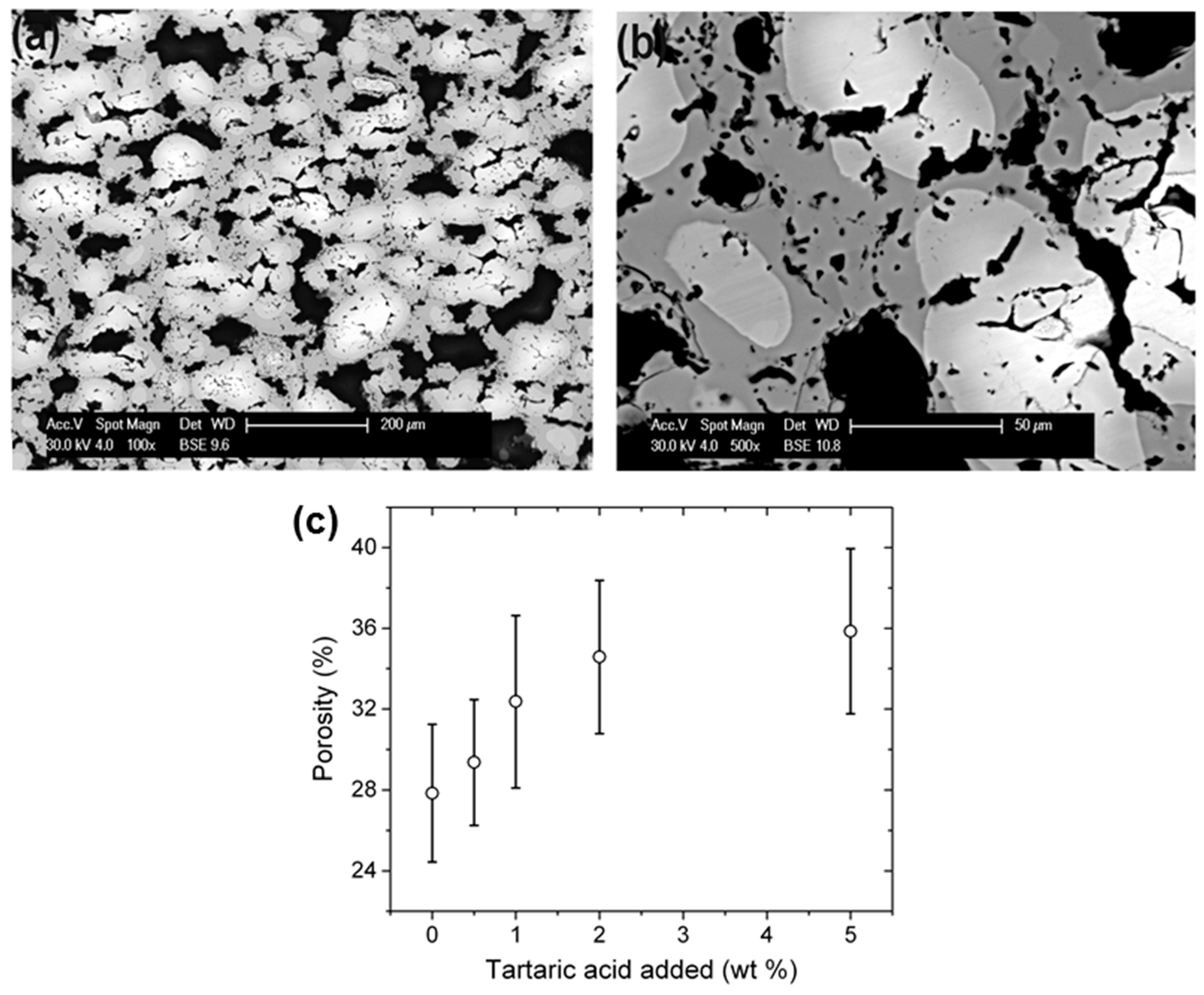 Materials 11 00621 g001