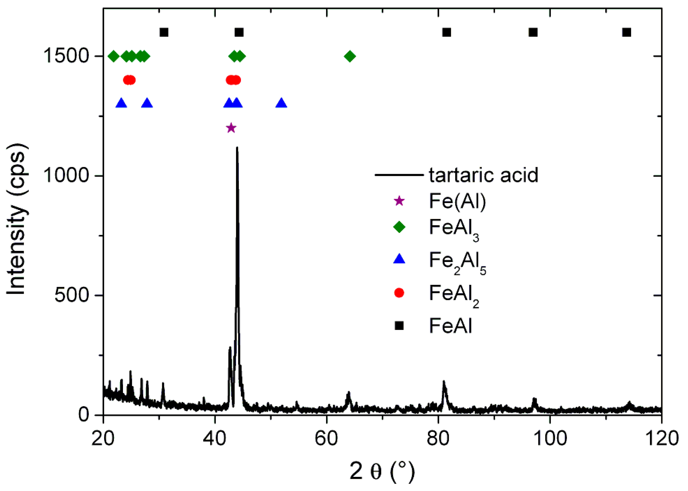 Materials 11 00621 g003
