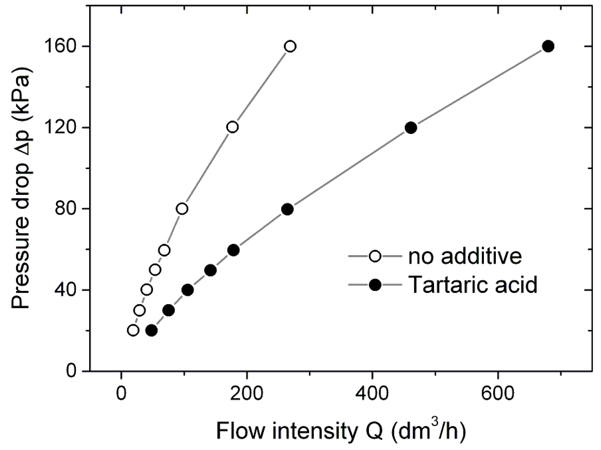 Materials 11 00621 g004